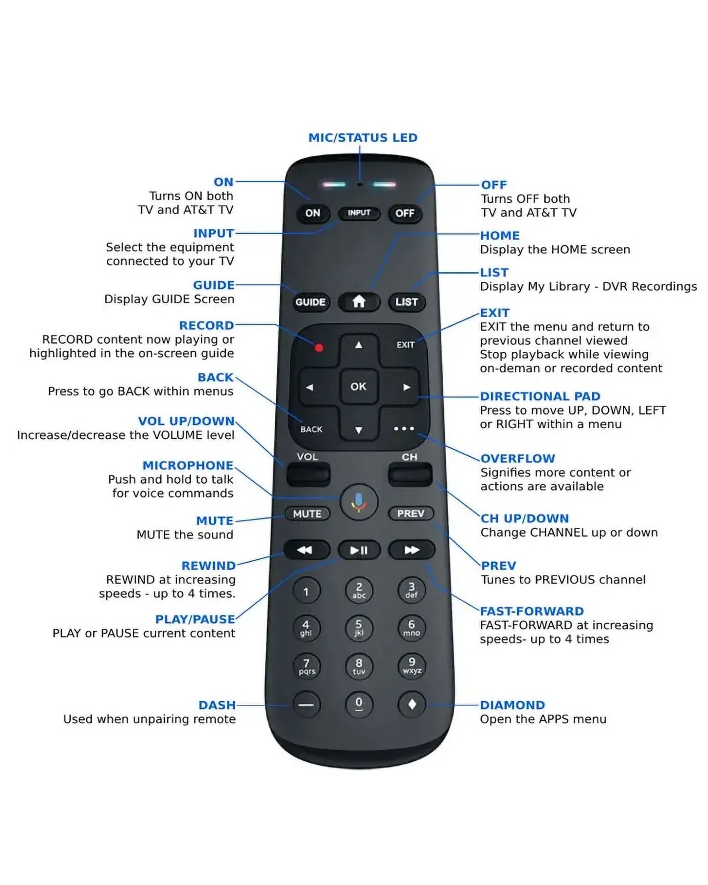 Direct Box Streaming AT&T OTT Box TV NOW Android TV Player C71KW-400 Osprey