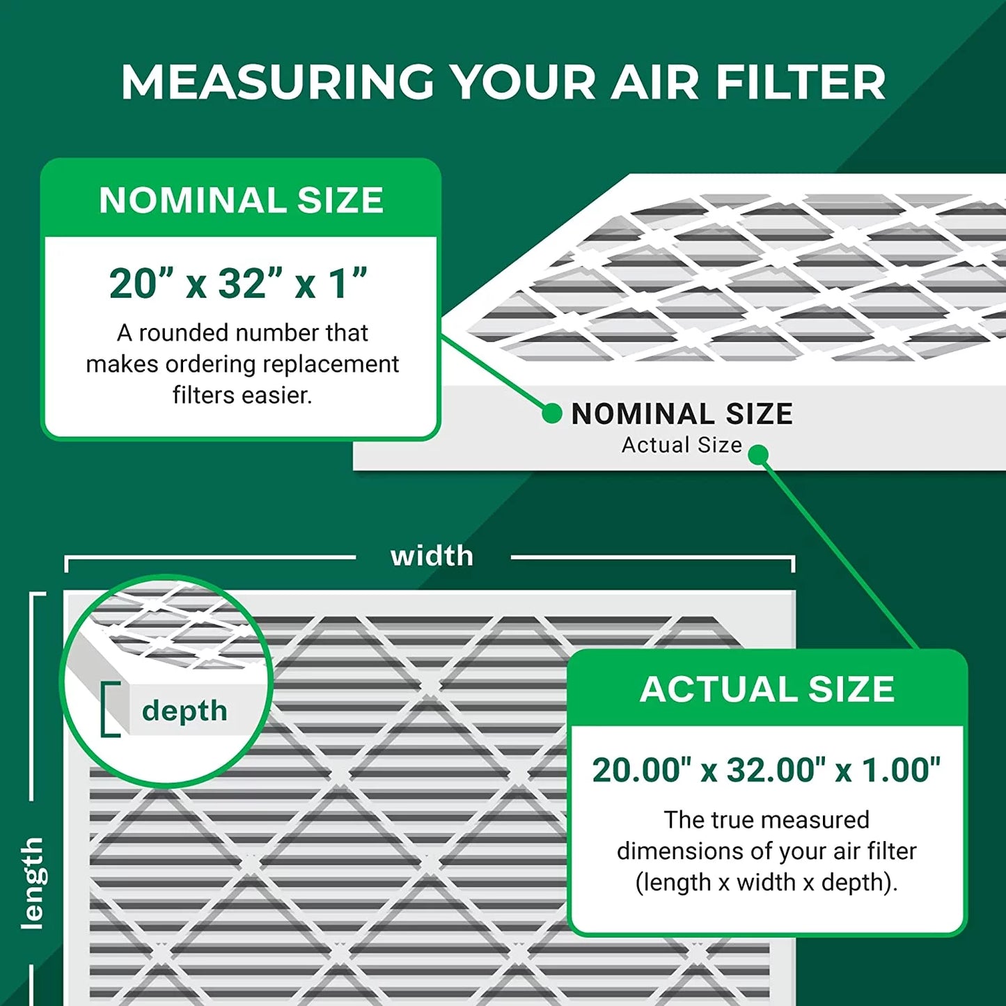 AC (5-Pack) Filterbuy HVAC Filters Furnace 13 MERV Pleated 20x32x1 Air