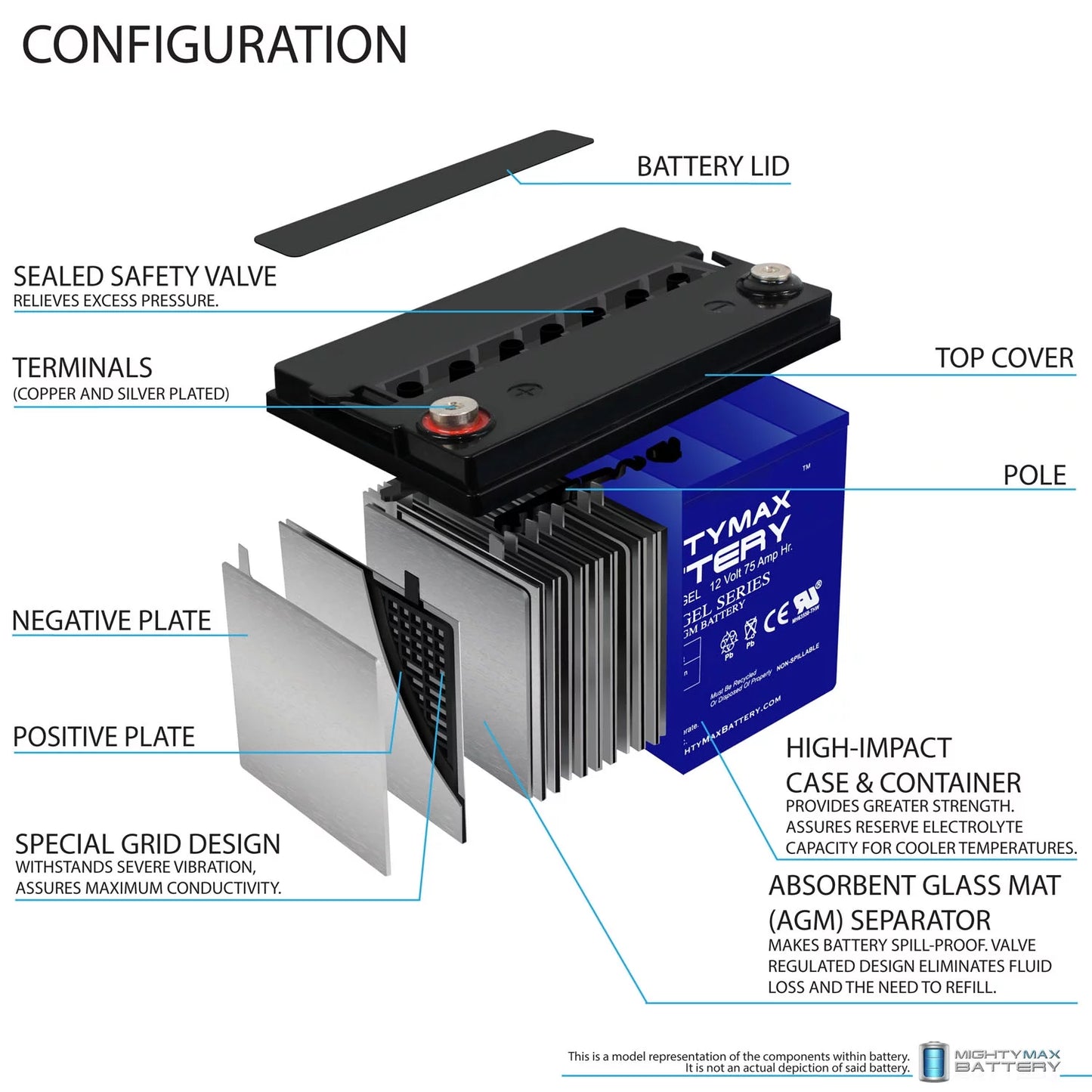 R-4000 12V Quantum Replacement Battery 75AH for Q6000Z,Pediatric, GEL