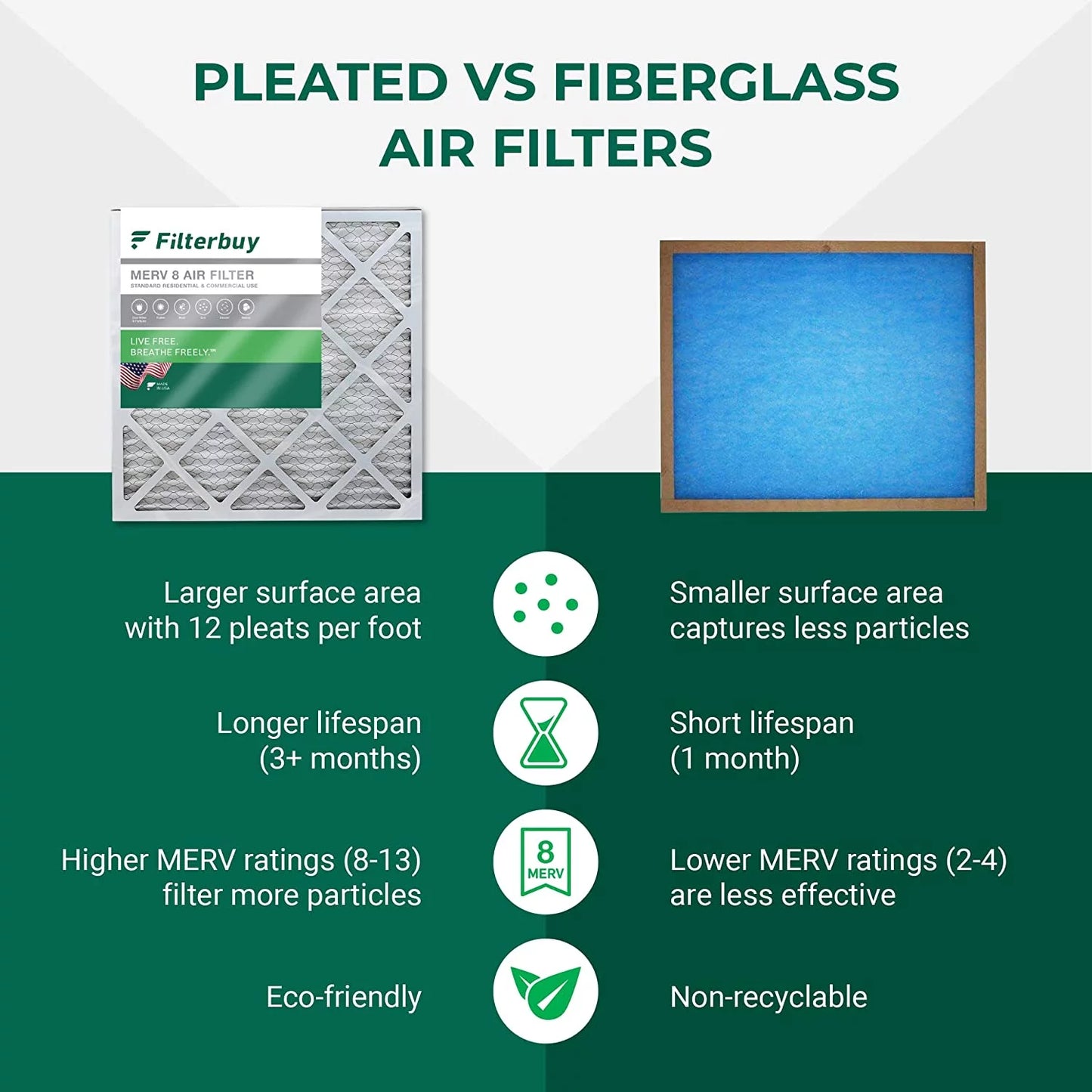 Pleated 19x20x1 HVAC Filterbuy Air 8 (5-Pack) AC MERV Filters Furnace