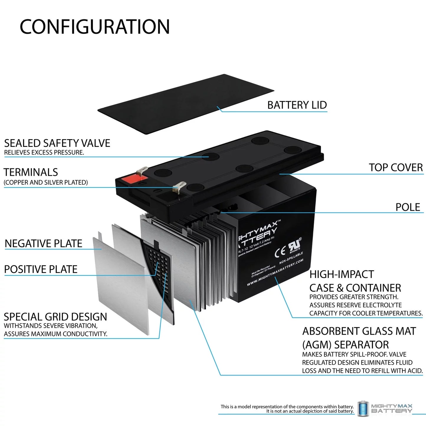 12V 2.0 7Ah Battery Combo Showdown Marcum - 8 Pack Troller Replaces