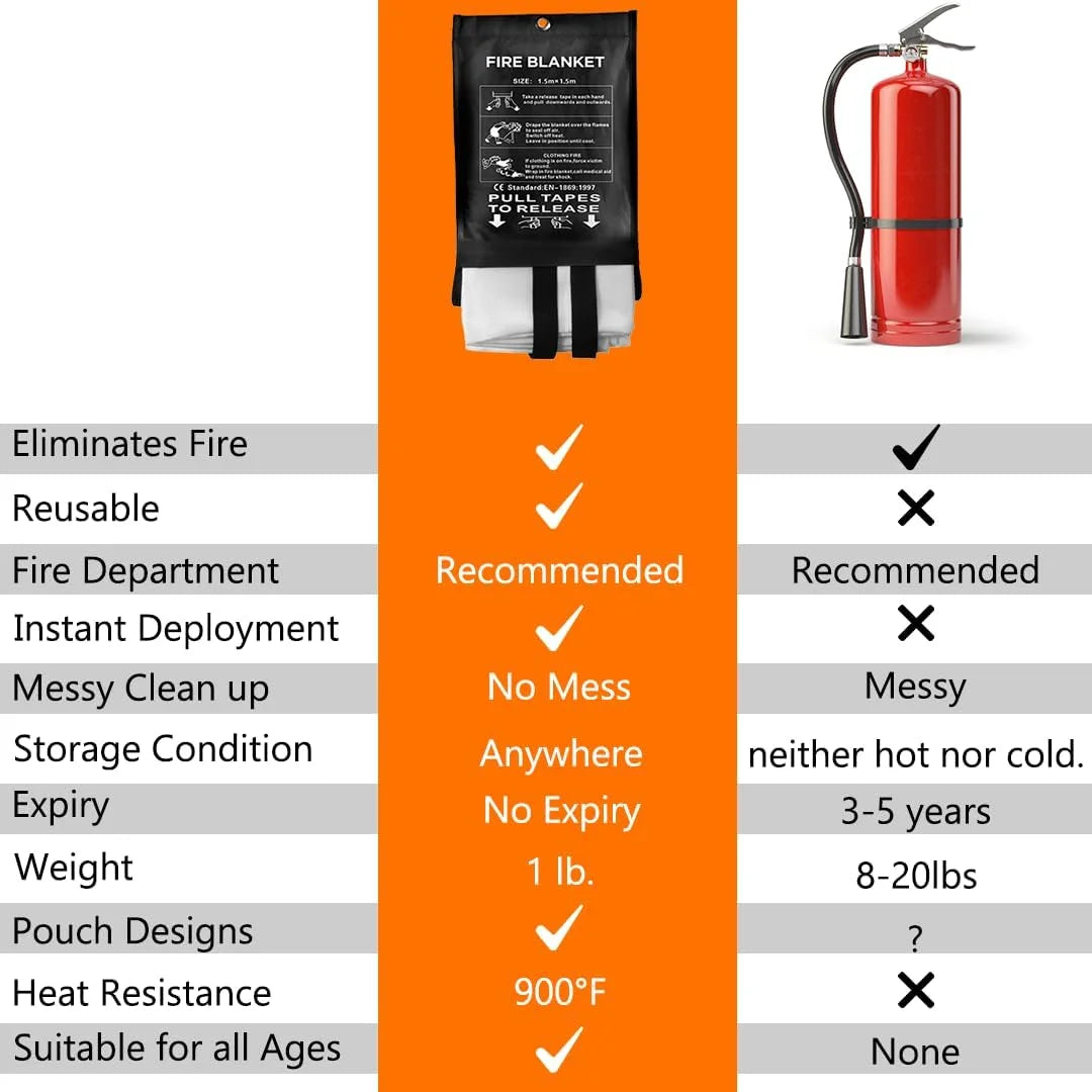 Store Grill Extinguisher Emergency Survival 2 Home Retardant Office to Fire School Fire Kitchen & Protection 59"x59" Blanket Kit Flame Blanket Easy | for Pack Camping Safety SAFECASTLE Car Blanket