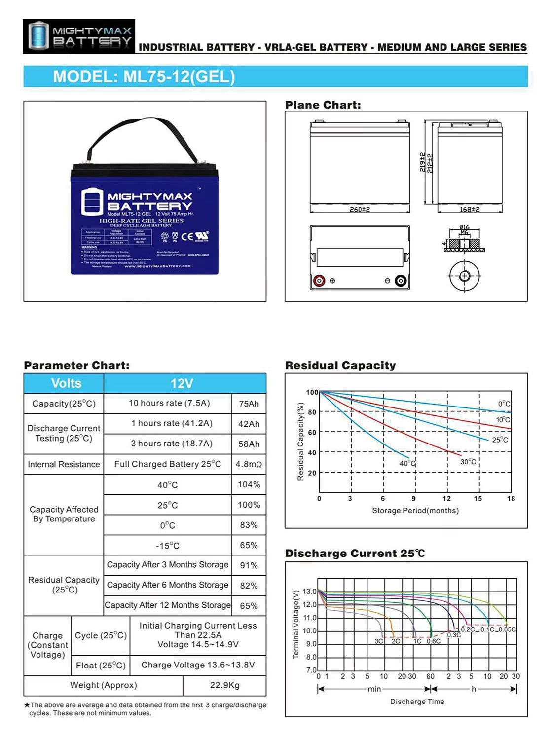 R-4000 12V Quantum Replacement Battery 75AH for Q6000Z,Pediatric, GEL