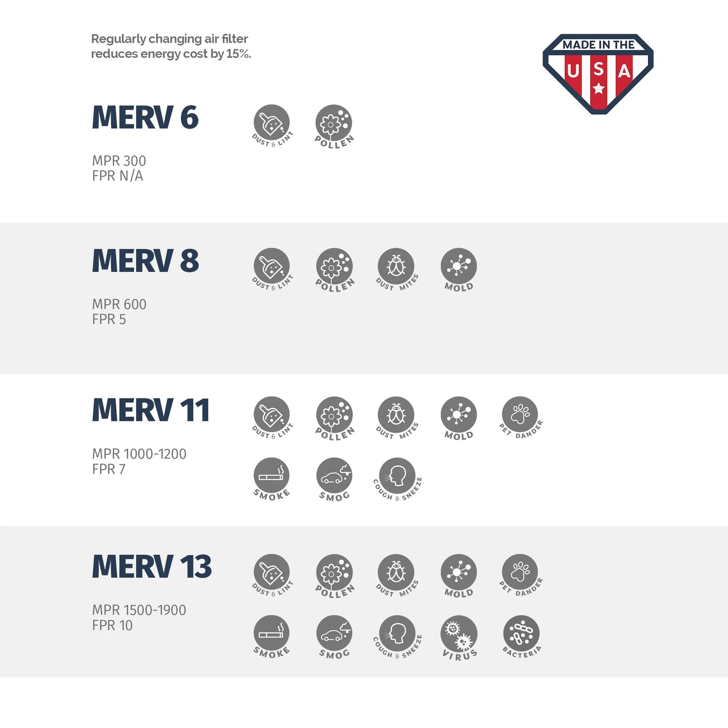 24x24x2 USA in Box 24x24x2, of Filter, Pleated MERV Air the 13, Made Aerostar 6,