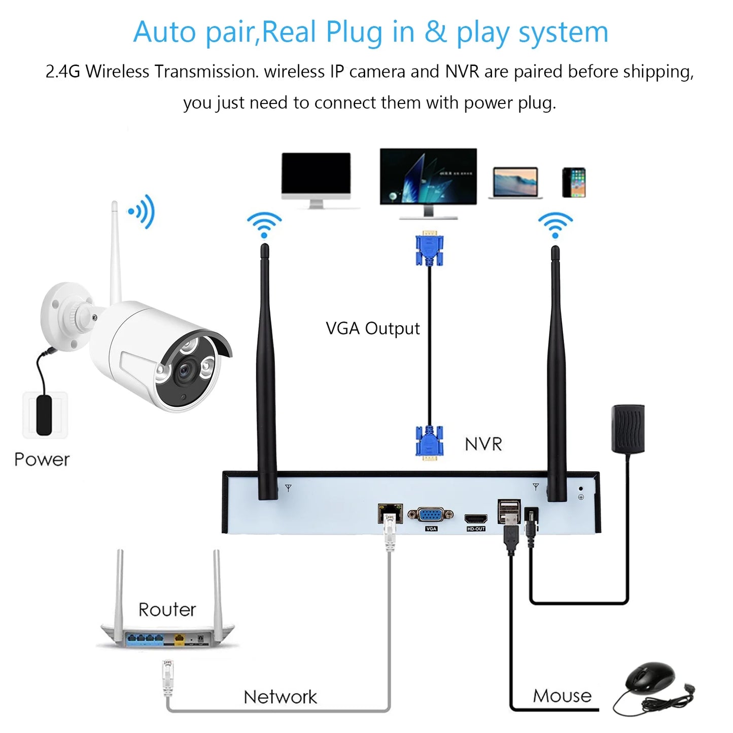 Cameras 2.0MP 8Channel Alert, 1080P Remote Motion App Wireless with Outdoor Smart CCTV No Camera Tuya 8CH Vision, Night 1080P 8PCS 1080P Access, System, Drive + IP Hard Indoor NVR