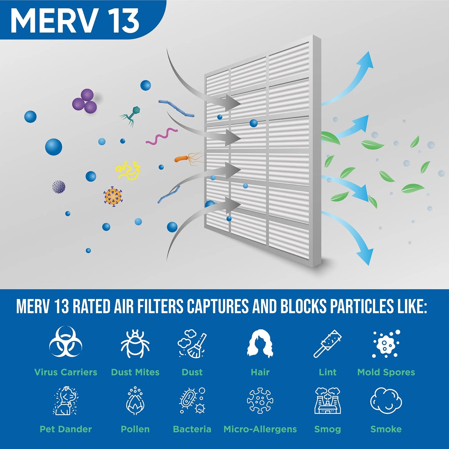 Size: 2" MERV x Air x Glasfloss. Pack by 13 19-1/2 1-3/4 Pleated 3 17-1/2 18x20x2 Filters of Inch Actual