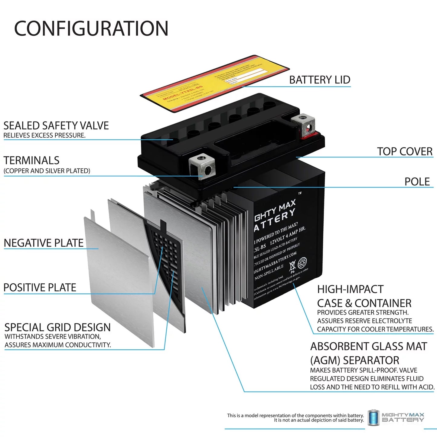 Kymco 2 50 Battery Pack 2000 Replacement for - YTX5L-BS - 9 Super