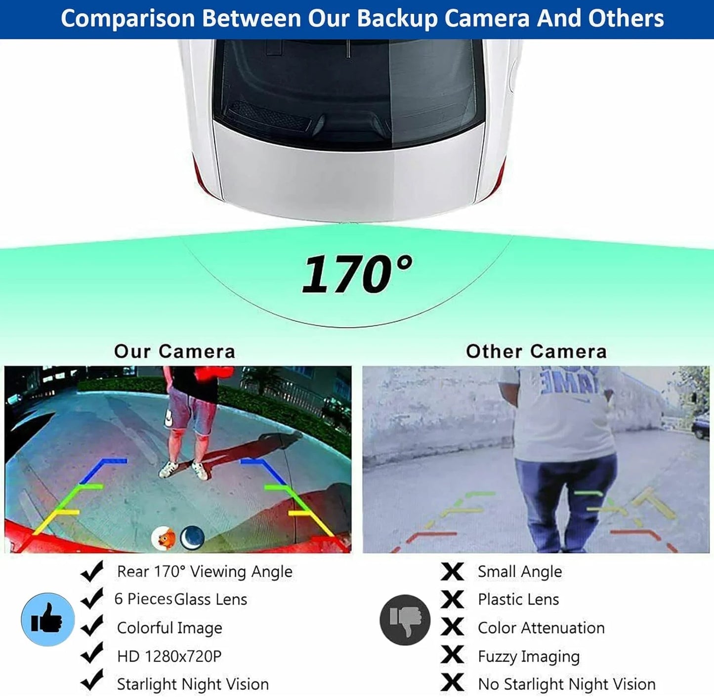 Vehicle Night Angel 5in Reverse HD with Vision Wide Rear View Camera, Car Monitor Camera Kairiyard 170° View Backup