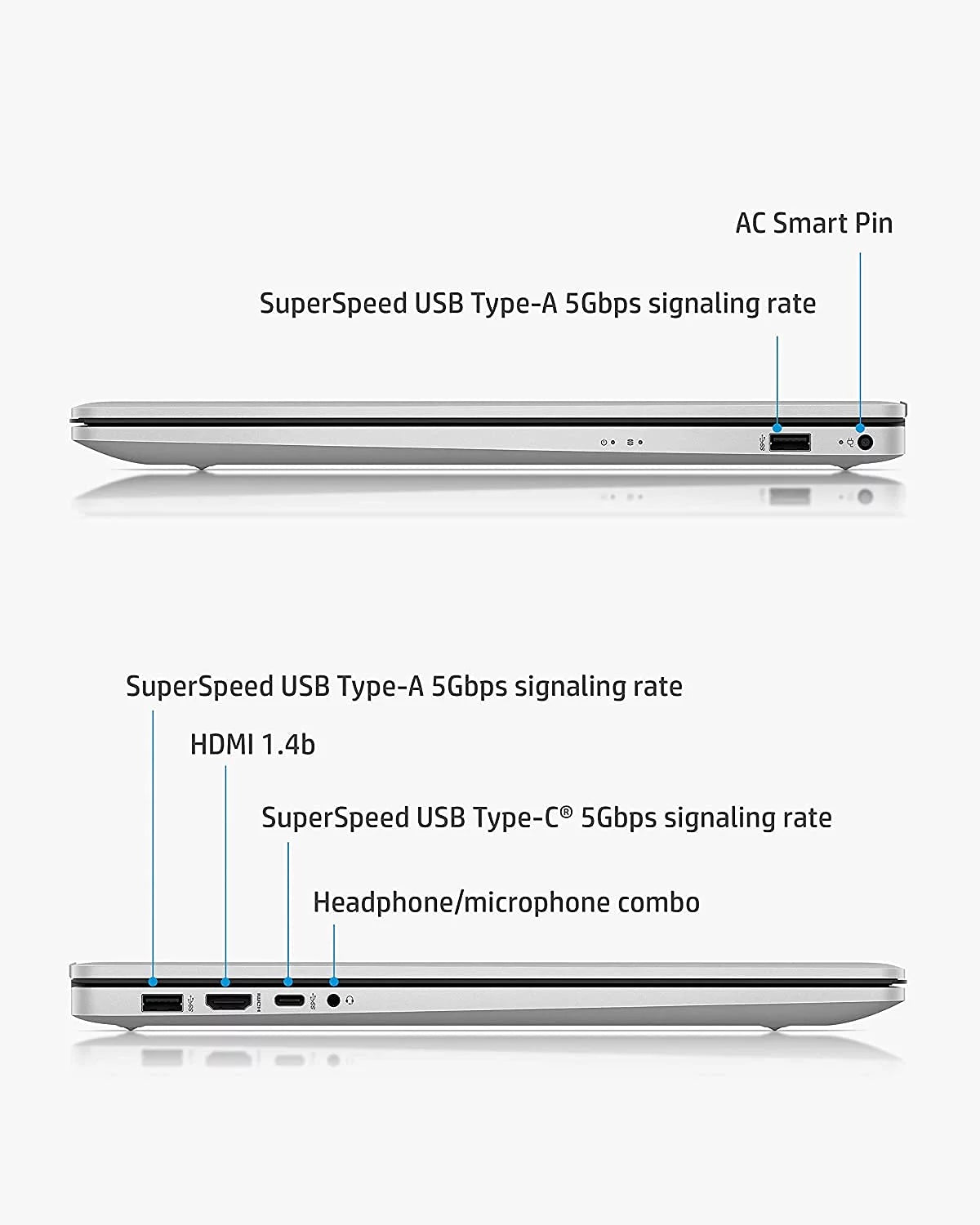 Pavilion Laptop FHD (2022 i5-1155G7 Core 1TB (Beats Xe Backlit Iris PCIe Battery Win11 Intel Long 17.3-inch HP Webcam, Graphics, i7-1165G7), 2TB Intel 16GB Keyboard, IPS HDD, RAM, Life, SSD, Model),