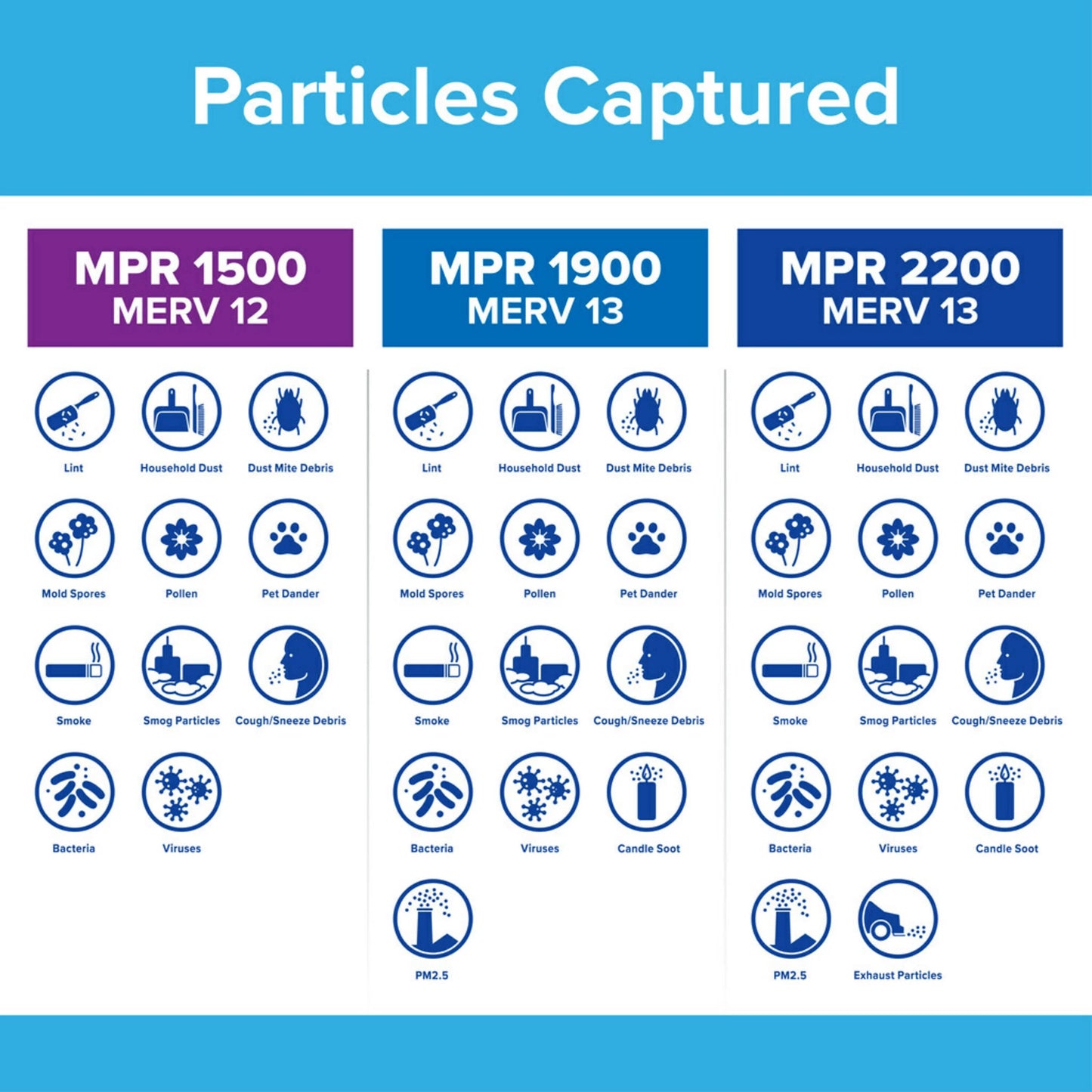 MERV 12, 1500 14x20x1 Filter 1 Filter, Smart Air Virus, Allergen, Filtrete Bacteria MPR