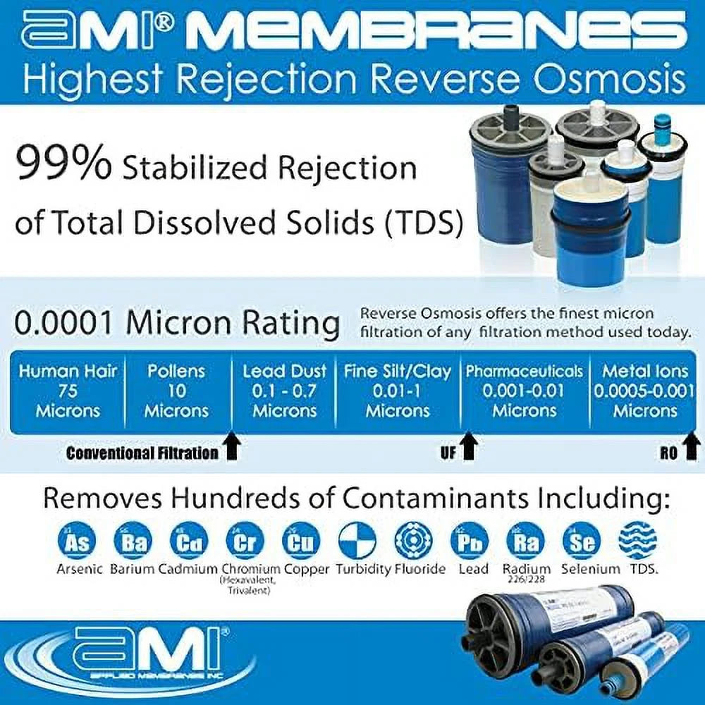 Membrane | Replacement Psi Rejection Osmosis At 150 GPD Tap RO | Water M-T2540ALE For | Low Energy Membrane 1,000 Reverse | 99%