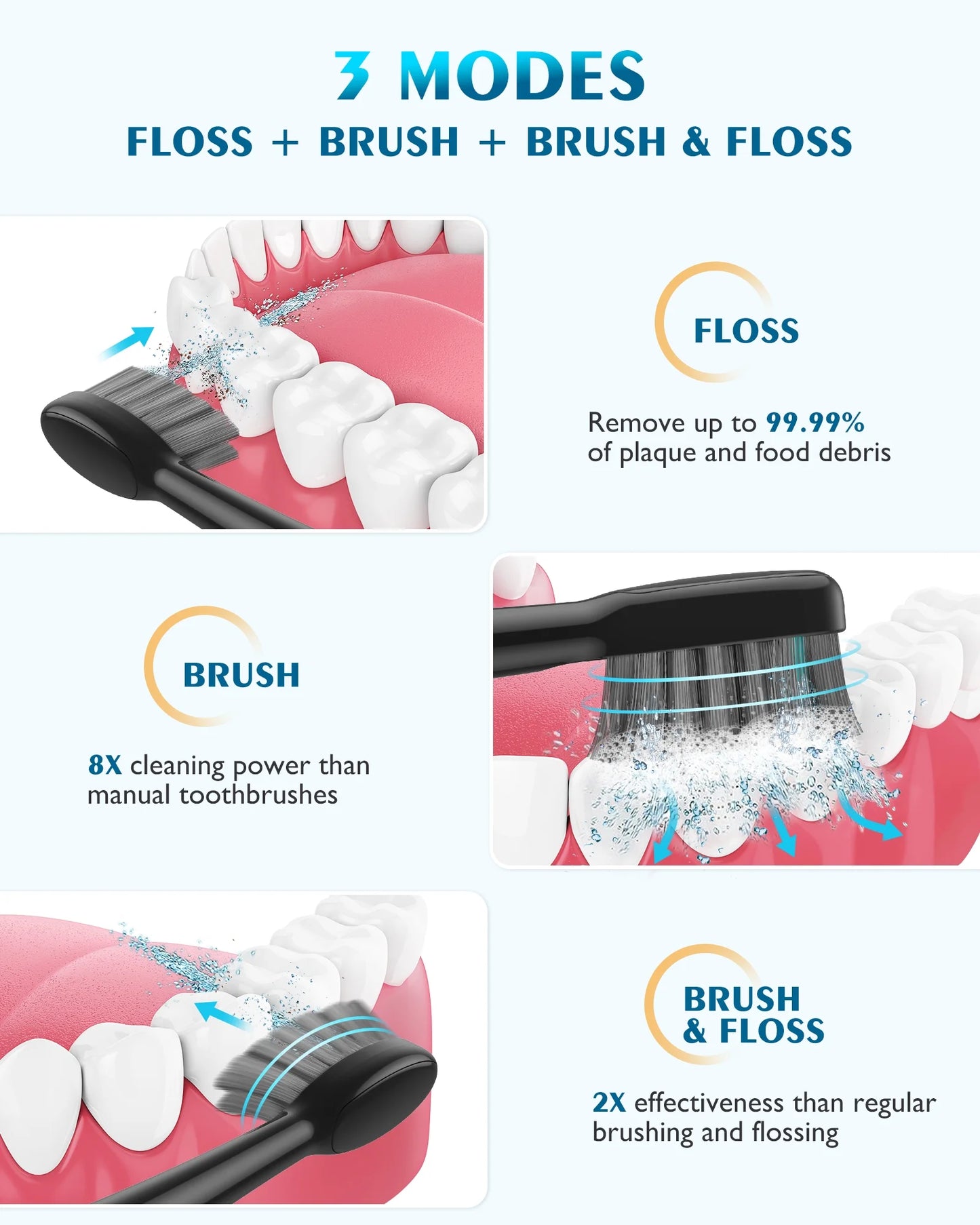 Toothbrush Braces Life, Gums, Cordless 2 Electric & 1 - with Waterproof and IPX7 for Flosser AGPTEK Levels Combo, Water Flosser 5 Teeth, in Sonic Toothbrush Days 500ML, 14 Water Battery