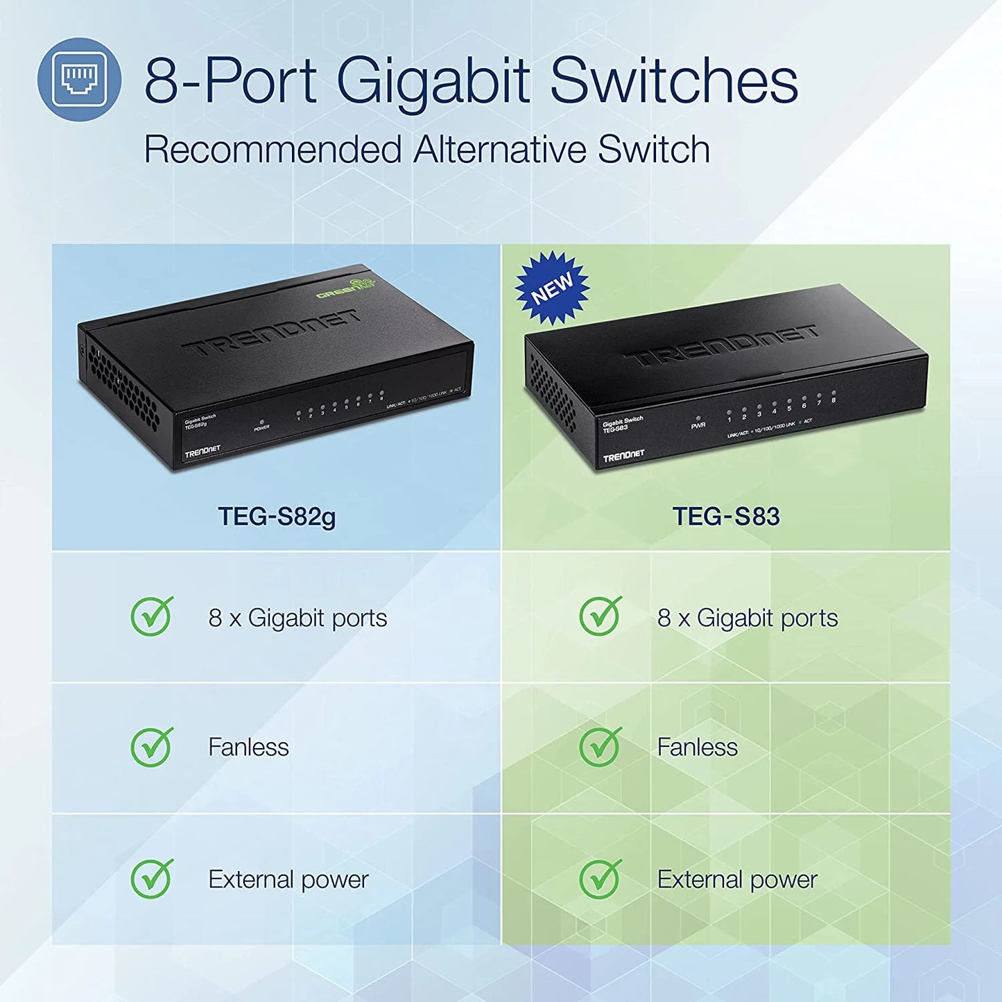 Ports, Switch, TEG-S83, Gigabit x Gigabit 8 8-Port Capacity, Switching 16Gbps Design, RJ-45 Desktop Fanless