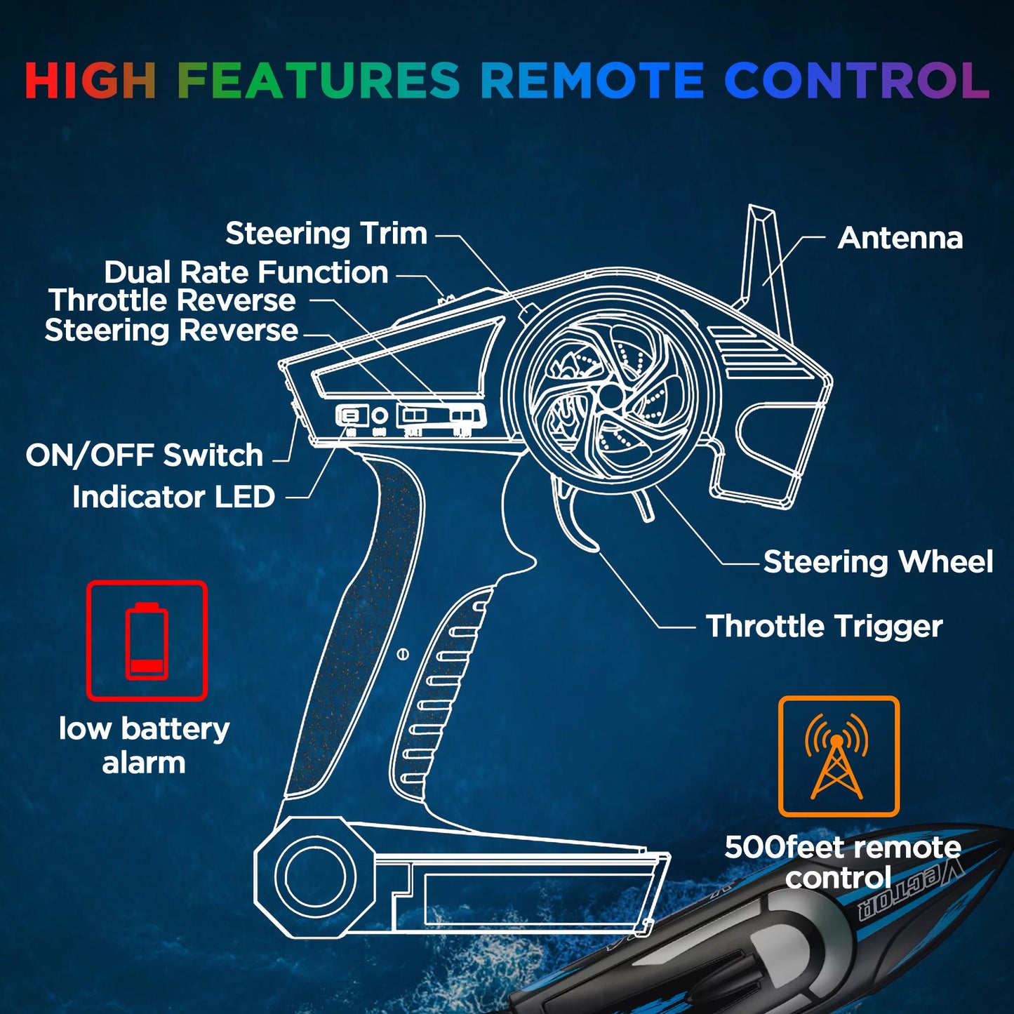 Controlled (Dark Pools Remote for Boat & Righting Self Remote Kids Fast W/Extra Adults, Boat Udi001 Battery Control Lakes, Venom for & RC Campmoy Boat Blue)