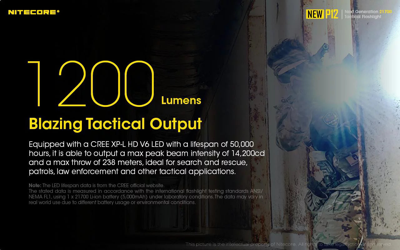 Wall 3Amp USB and Offset Flashlight Switch, Cord, New LED Nitecore - Mount, Battery, P12 Adapter Lumens 1200 RSW3 Version Pressure w/NL2150HPR