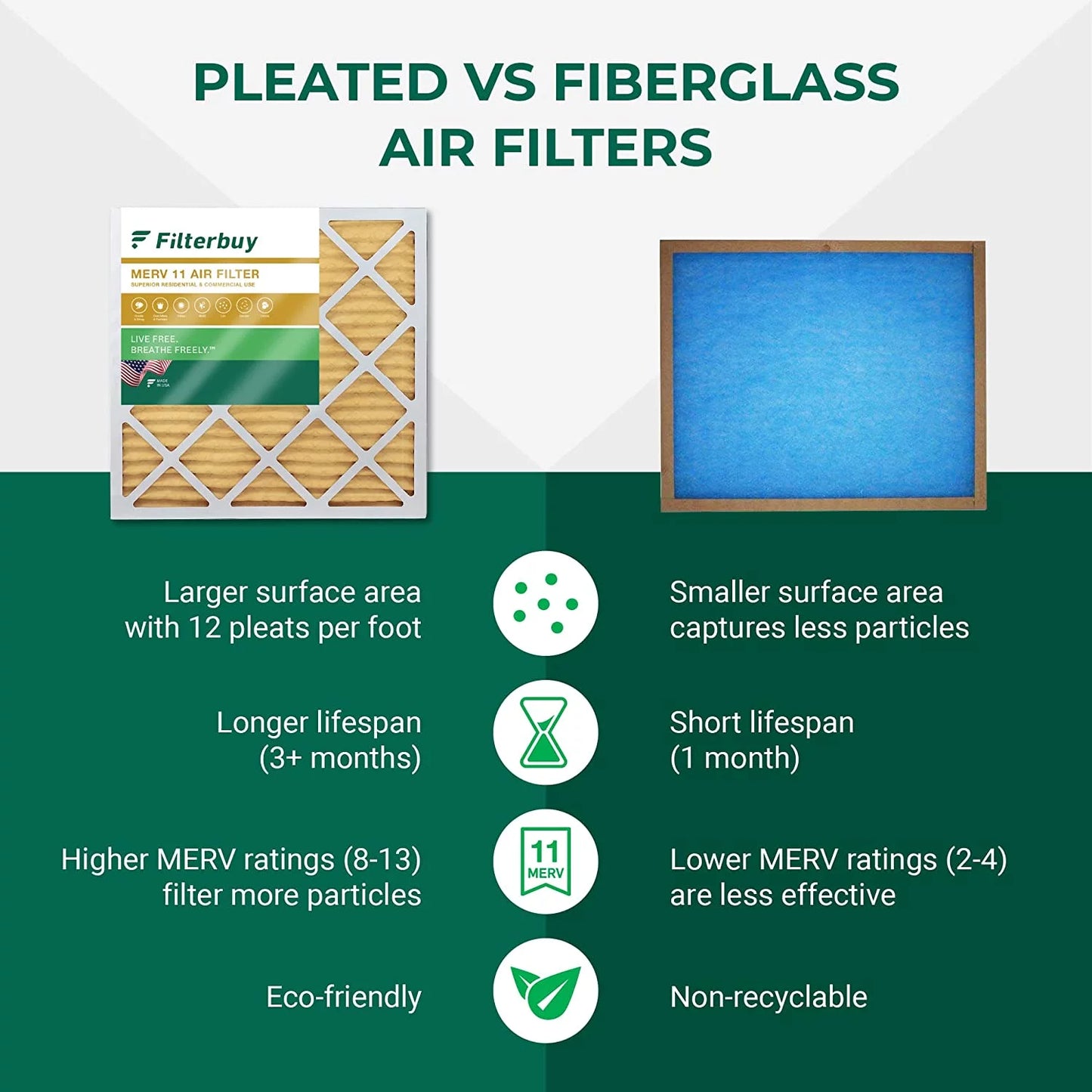 16x36x2 Filterbuy Air Pleated HVAC Filters 11 Furnace AC MERV (4-Pack)