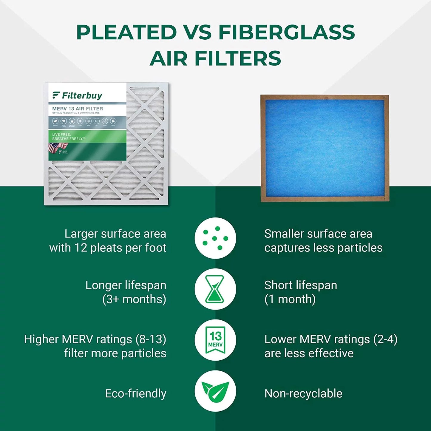 AC Filters 15x20x1 Air Filterbuy MERV HVAC Pleated (2-Pack) Furnace 13