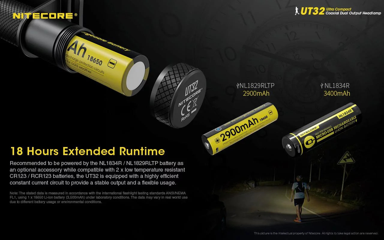 UT32 NL1834 - Emitter Choices) A1 Color (3000K, - White) Eco-Sensa Light with Magnetic Nitecore Value 1x TINI Battery, White) 1x Keychain (5700K, Warm Cool Headlamp Bundle: (Random and Dual Charger