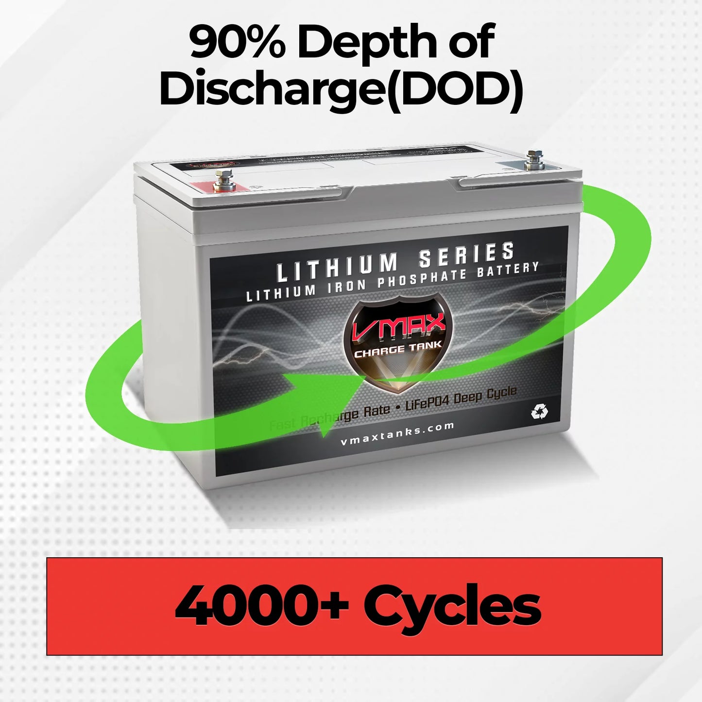 and 12 VMAX Performance Lithium Battery Backup, High 22NF Watt Motors, More hours LiFePO4 trolling - 704 55AH Compatible LFP22-1255 with Volt wheelchairs Battery Group