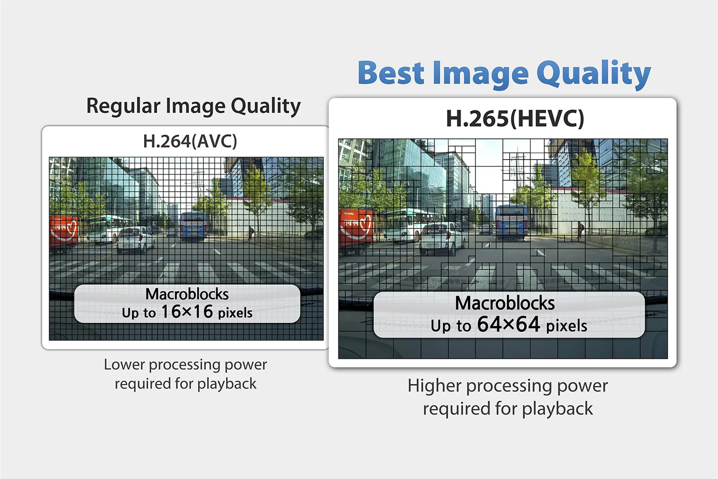 | Hardwire Pro | with 16GB DR900S-2CH Blackvue Kit 2-Channel Card 4K Power SD Dashcam Magic