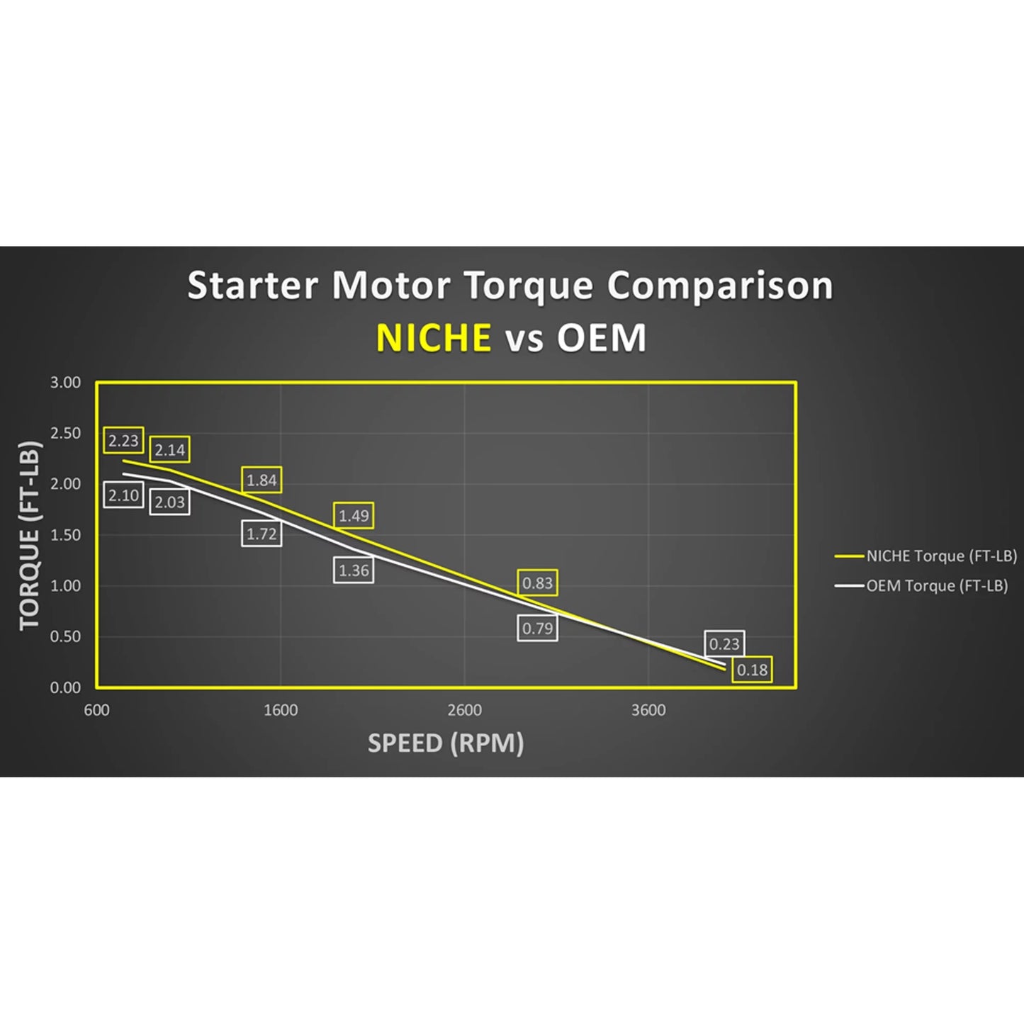 519-CSM2200O Motor High Challenger for Niche Torque Starter Can-Am Marine