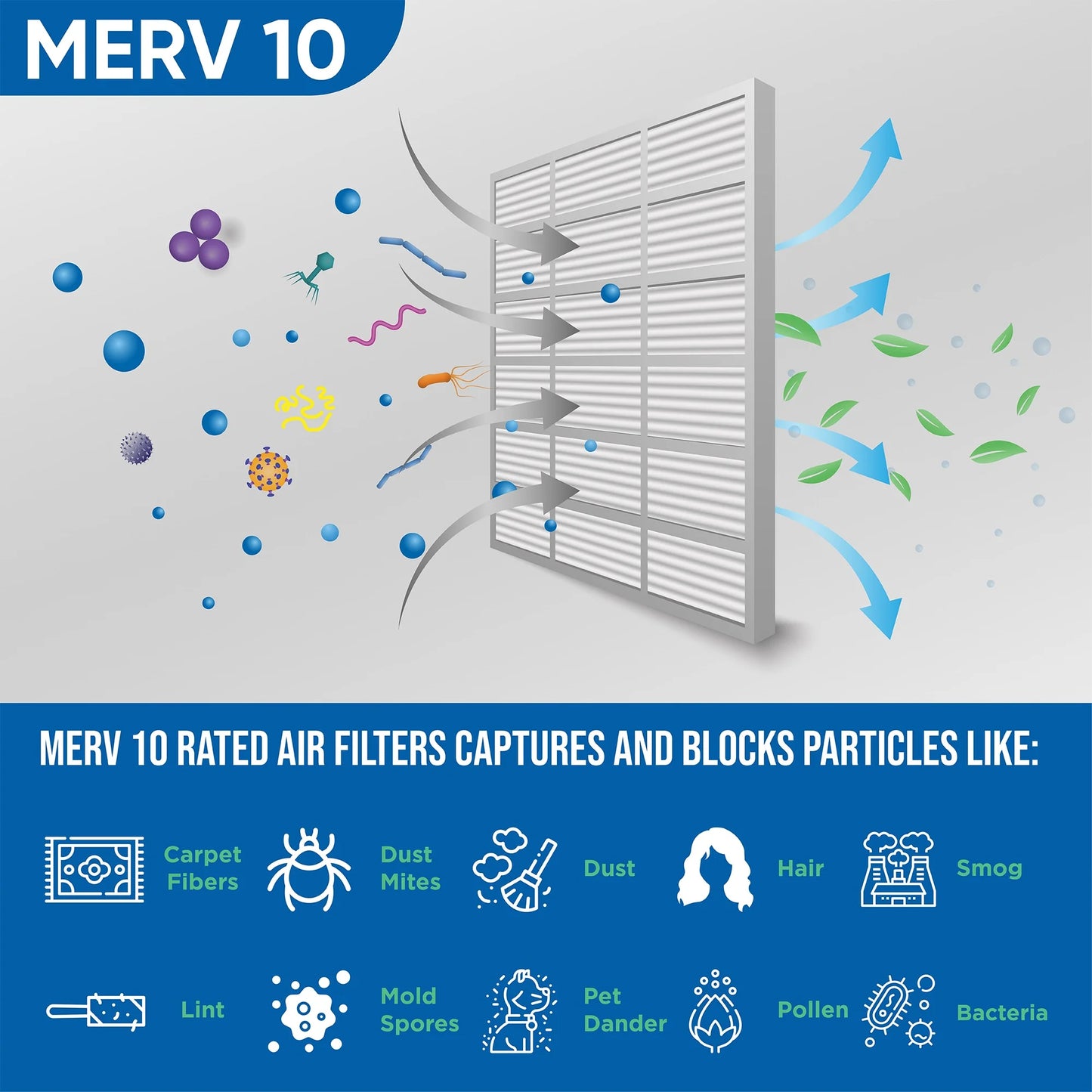 x of Actual Size: 10x20x1 9-1/2 Air Glasfloss. 19-1/2 MERV Filters 7/8 Pack 12 Pleated by 10 x