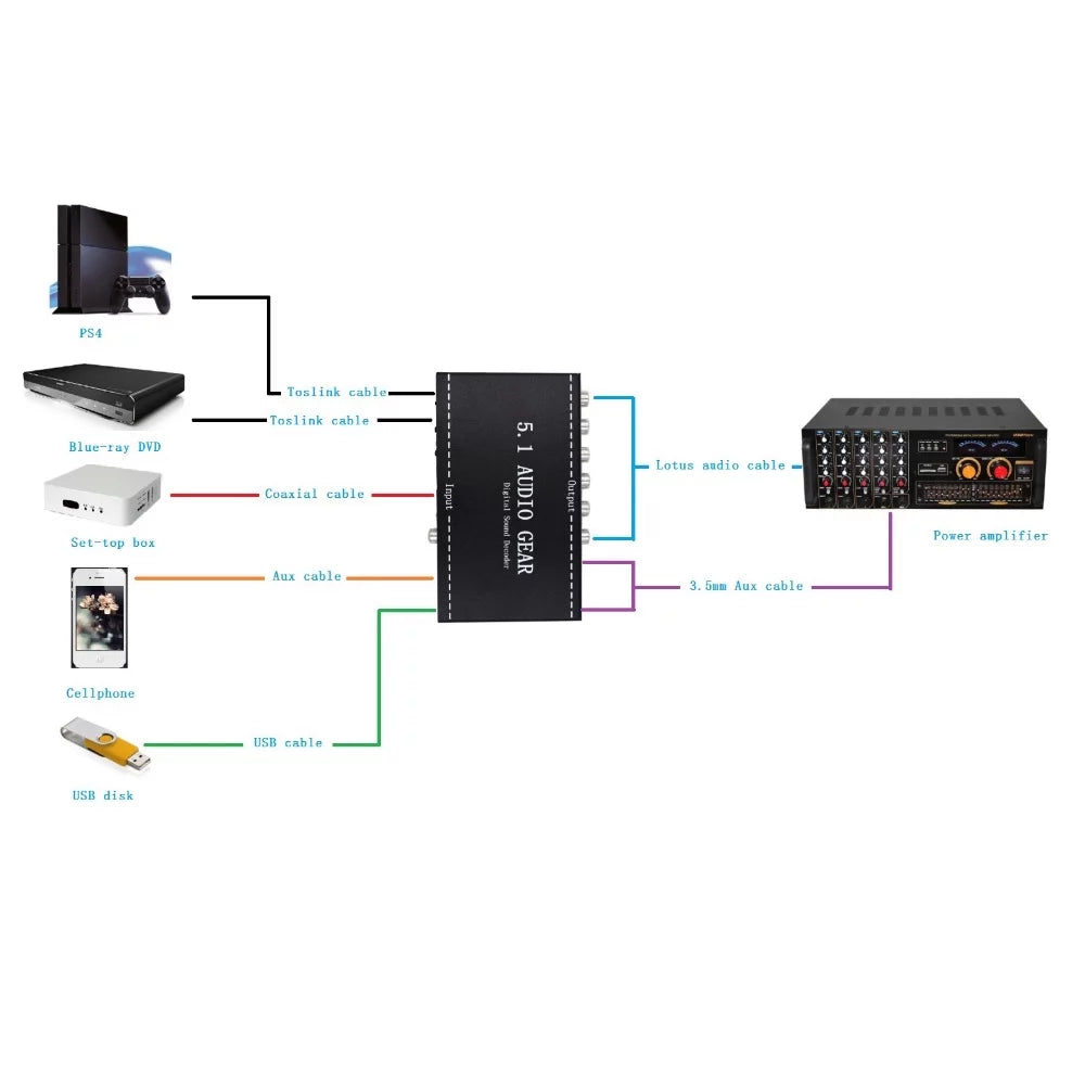 Audio Support Output Audio Converter Audio Dolby Audio Converter Audio 3.5mm Decoder Audio Decoder,3.5mm Dazzduo Sound Digital US Sound 3.5mm Output US Decoder Support Dolby Audio Dolby