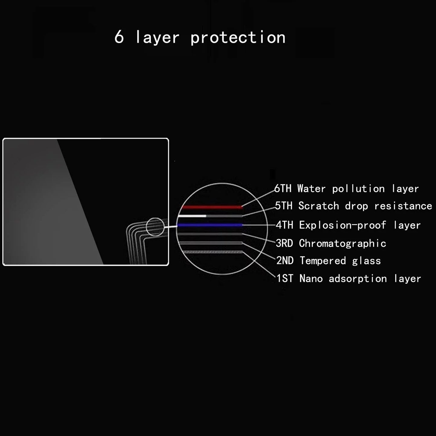 A7 Screen 7 7 Anti-Scratch 4 IV, A7IV IV compatible IV Alpha Protector IV with Alpha Mark A7M4 A7M A7MIV Sony IV