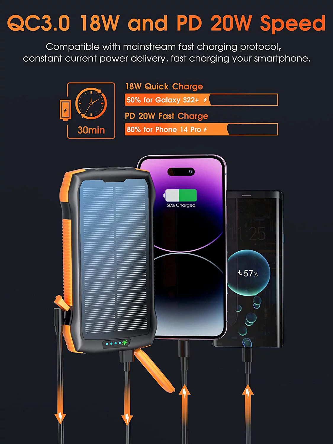 Ulefone Charger IP67 18W - 33500mAh 5 Waterproof 20W Portable 10W Charger with Outputs for Fast Bank Power Wireless Solar PD Armor 14 Flashlight 6W QC3.0 Charging, Pro Power Portable