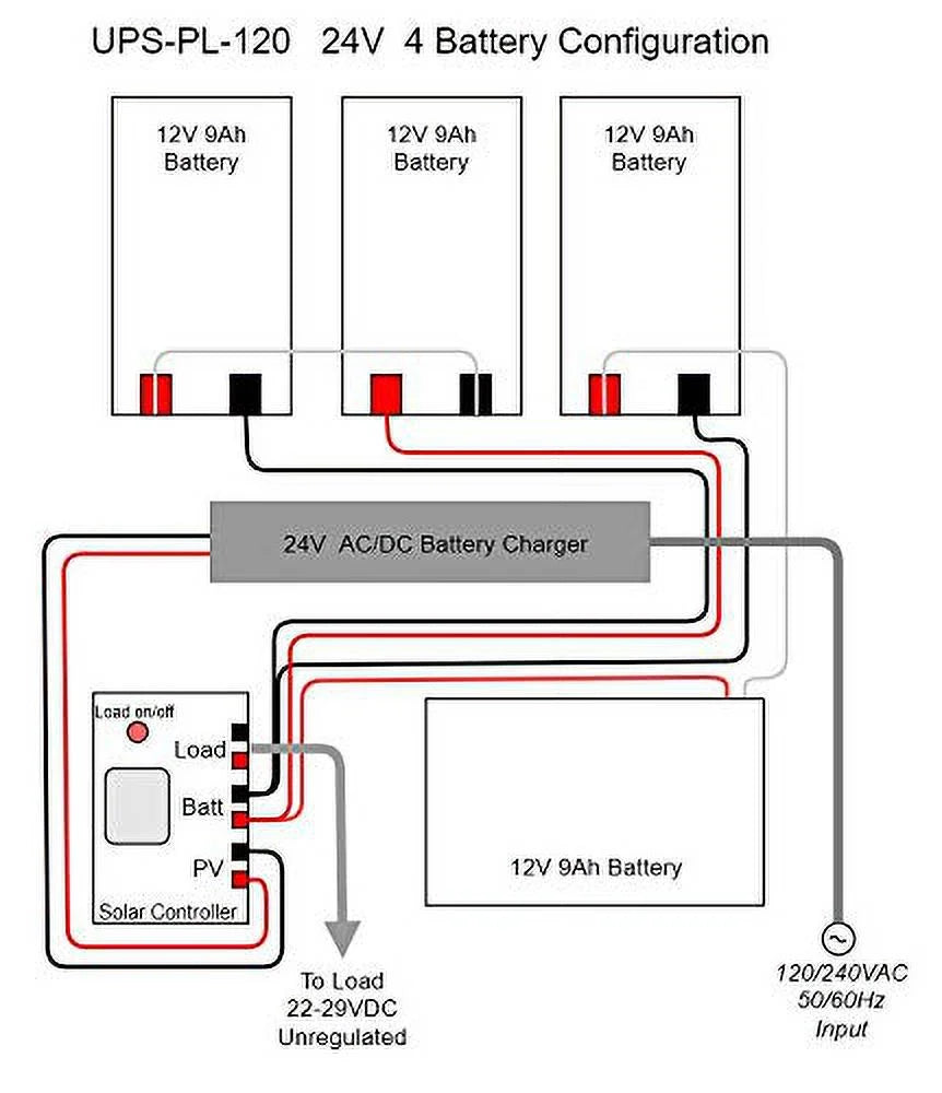 432W 120W Pro Tycon UPS Battery UPS-PL24-36-120 24V with Polycarbonate Enclosure Systems