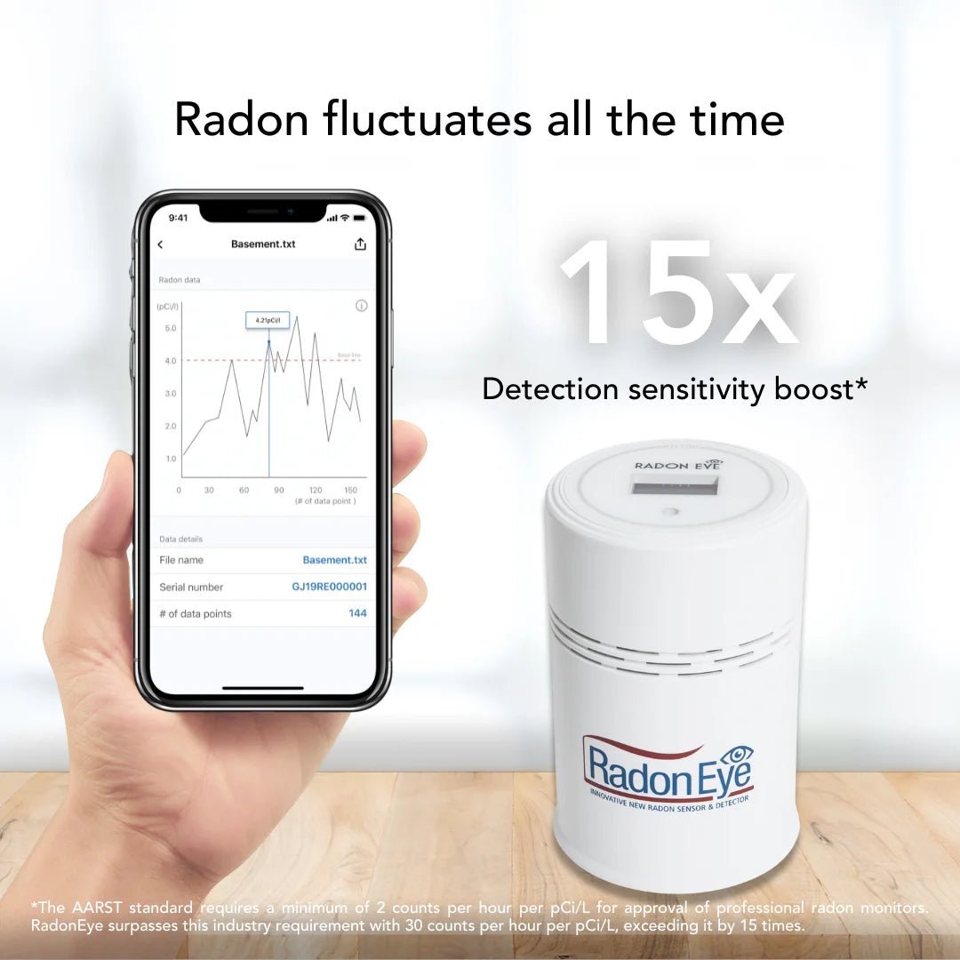 Radon Monitor Real-Time App, Fast , Display, Radon Bluetooth, Detector, with OLED Setup Ecosense Home Reliable Easy RD200W & RadonEye,