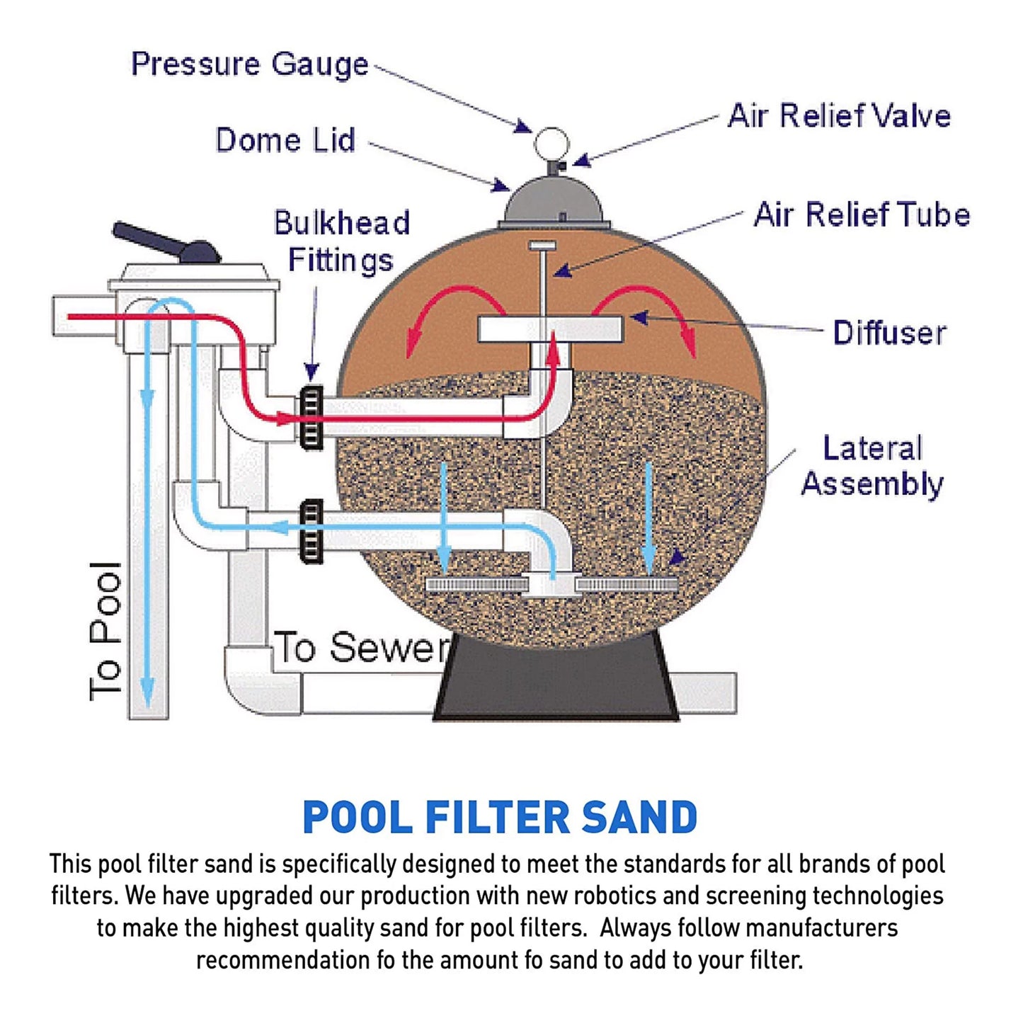 Filter Commercial for Sand Residential Pool Palmetto Pack) Filters, 50lb (2