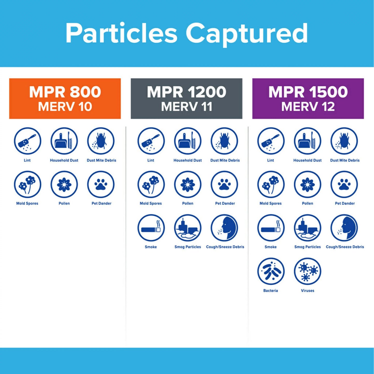 10, Reduction, Particle Filtrete Filters MPR 4 Micro 800 Filter, 12x12x1 MERV Air