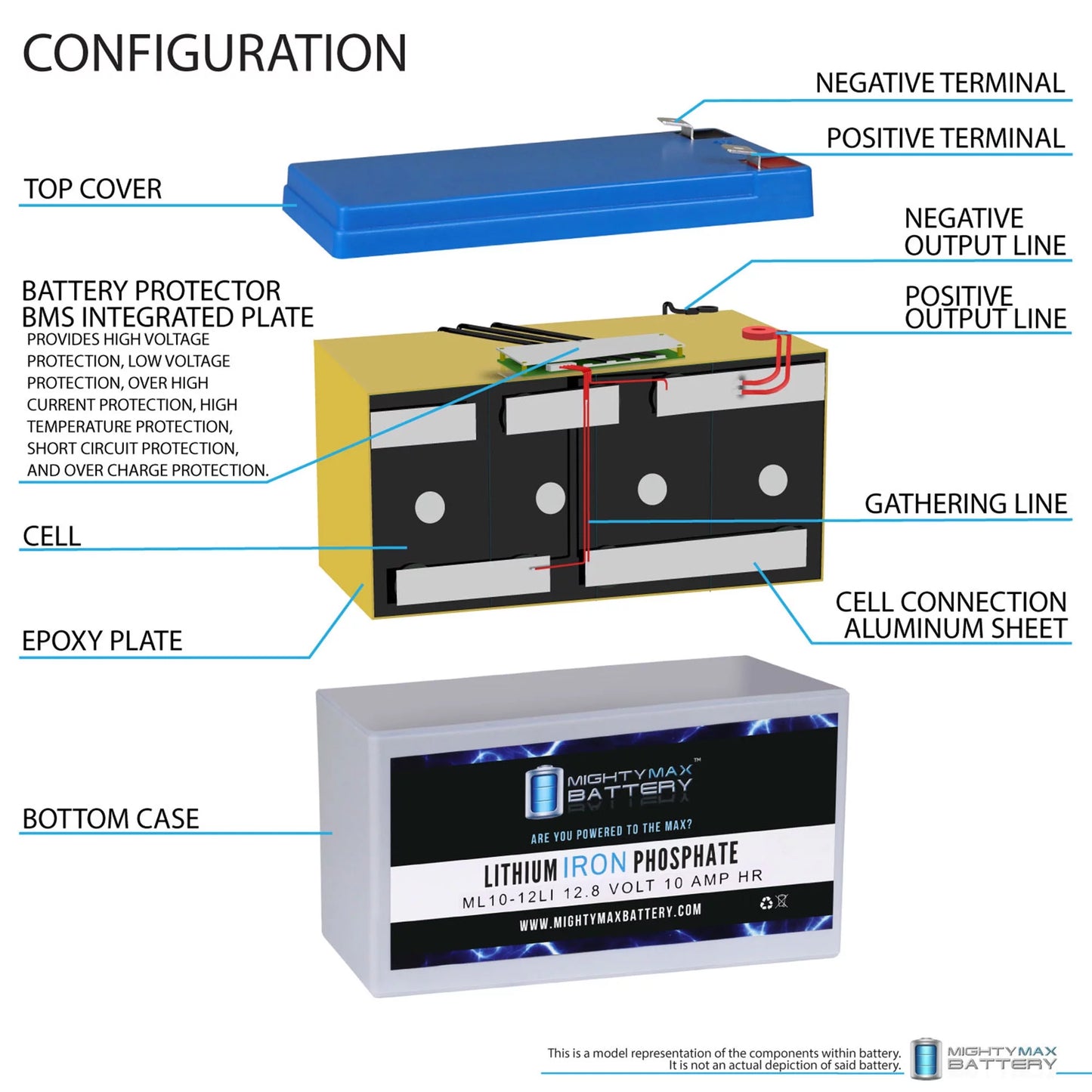 Lithium E-Flood Replacement - Box HL 12V 3 10AH Compatible with Pack Streamlight Battery