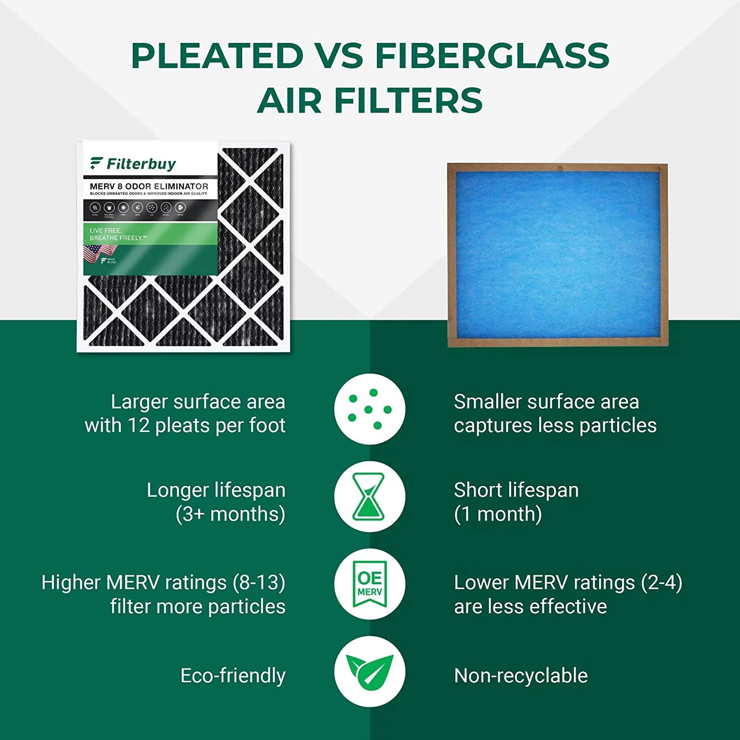 17x25x1 Air Filters with Pleated MERV Eliminator (2-Pack) HVAC Activated Filterbuy Carbon Furnace AC 8 Odor