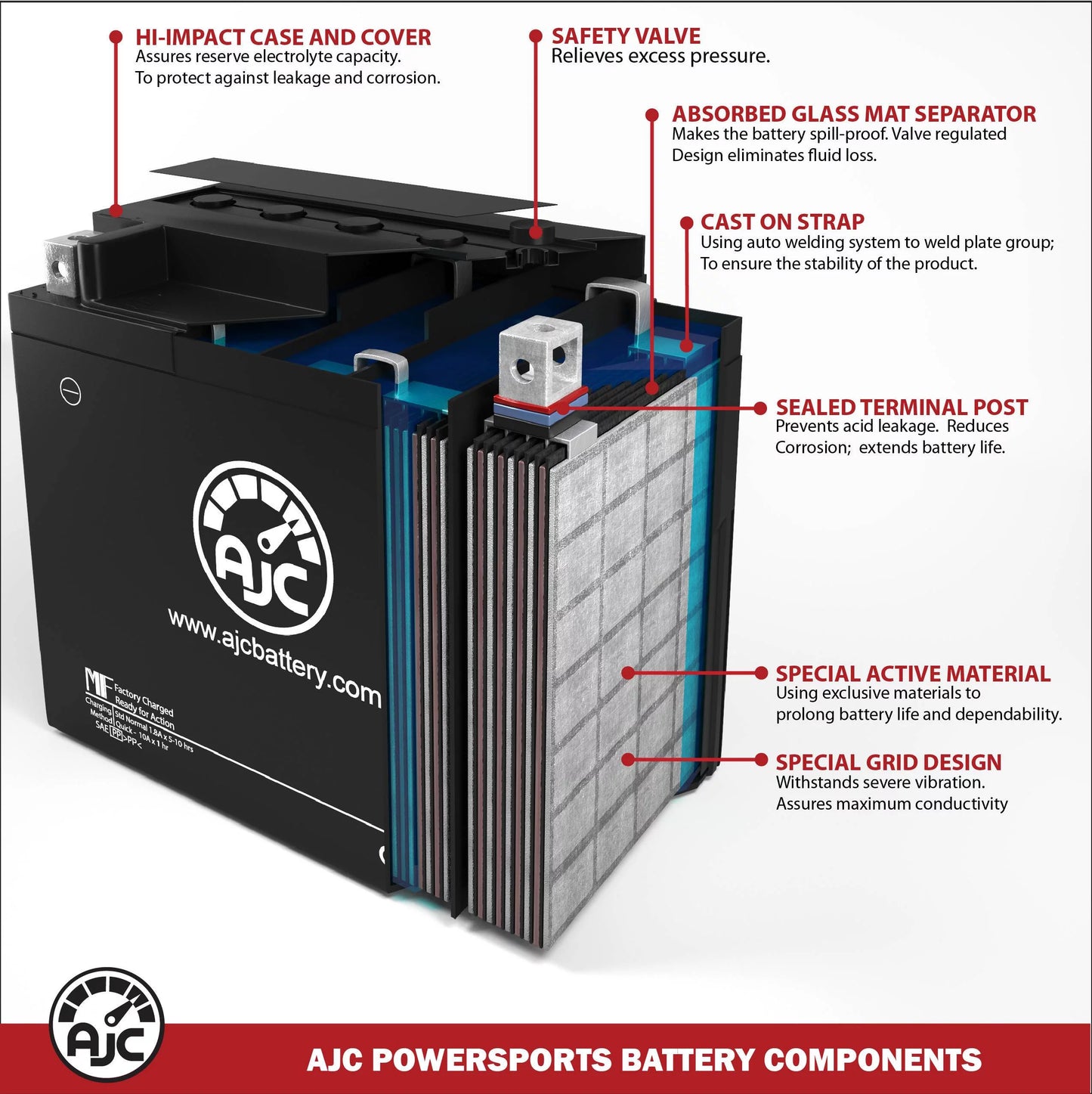 (2017-2020) (Jet Watercraft Battery Replacement AJC Compatible Personal SX-R Battery Ski) with Kawasaki 1498 1498CC