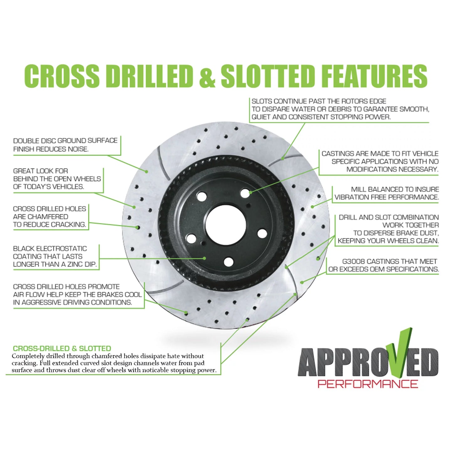 Performance Rotor Fits Approved Disc 2011 Powder Front Dodge Coated Caliber and Black Rear Slotted, 2010 Brake C2706 Pad Kit & and Drilled