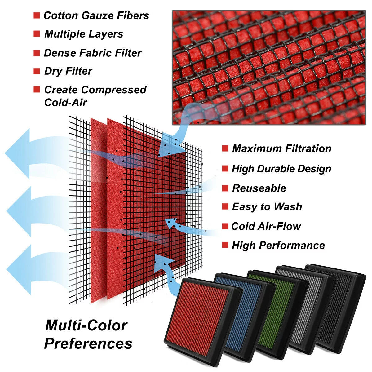 2016-2019 Reusable CR-V Dry Teledu Civic Drop-In Air For 1.5 Panel Filter Red 2017-2019