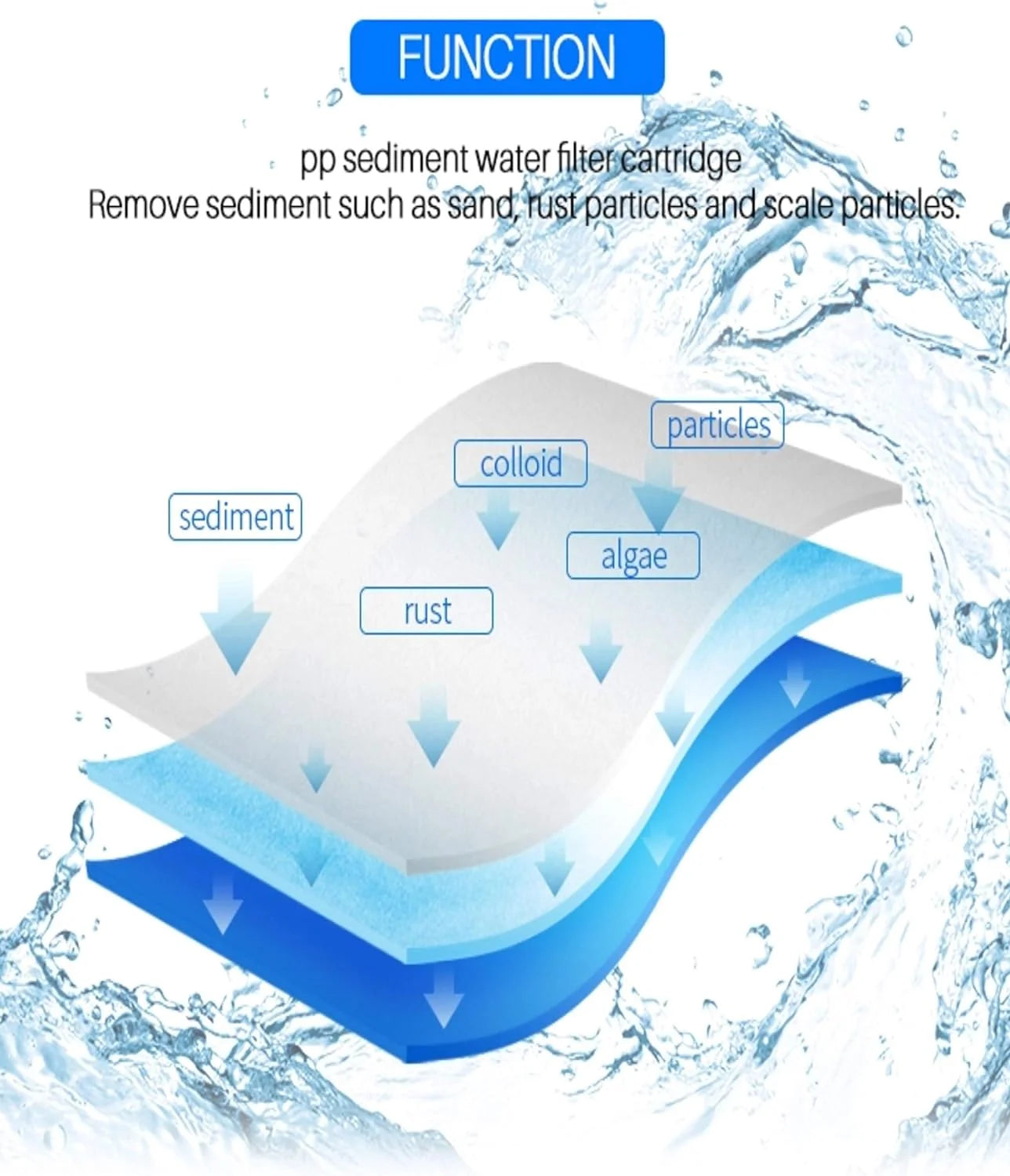 EQ-PFC.35 Filters Filters Sub Filters Micron And Pre EQ-304-20 Water And House (4) Whole With Post Compatible