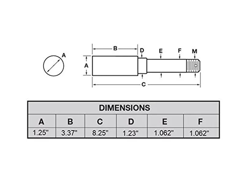 On Inch Includes Trailer Assemblies &amp; of Straight Bearings 1-1/16 4-1/2 5-Bolt Hub Inch - Pair (2) Spindles