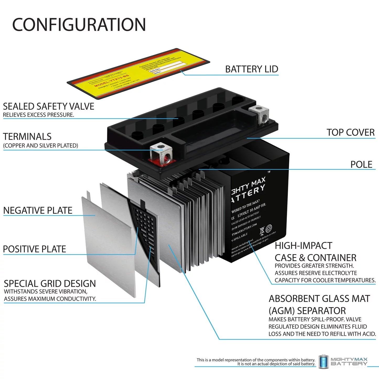 12V with Replacement 2 GSX-R1000, Pack compatible Z 10Ah YTX12-BS Battery - Suzuki 01-04