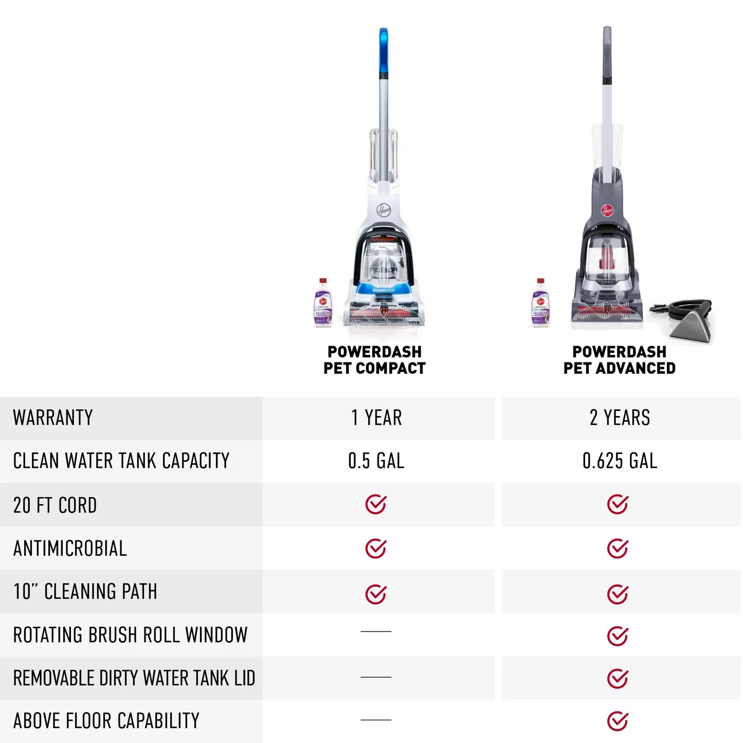 Cleaner Carpet Pet PowerDash with Compact Brushes Hoover Pet FH50710 Antimicrobial