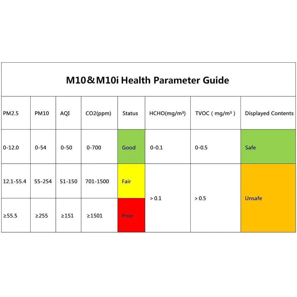 M10 Temtop Real-Time PM2.5 Air Tester TVOC Monitor HCHO AQI Quality for Indoor