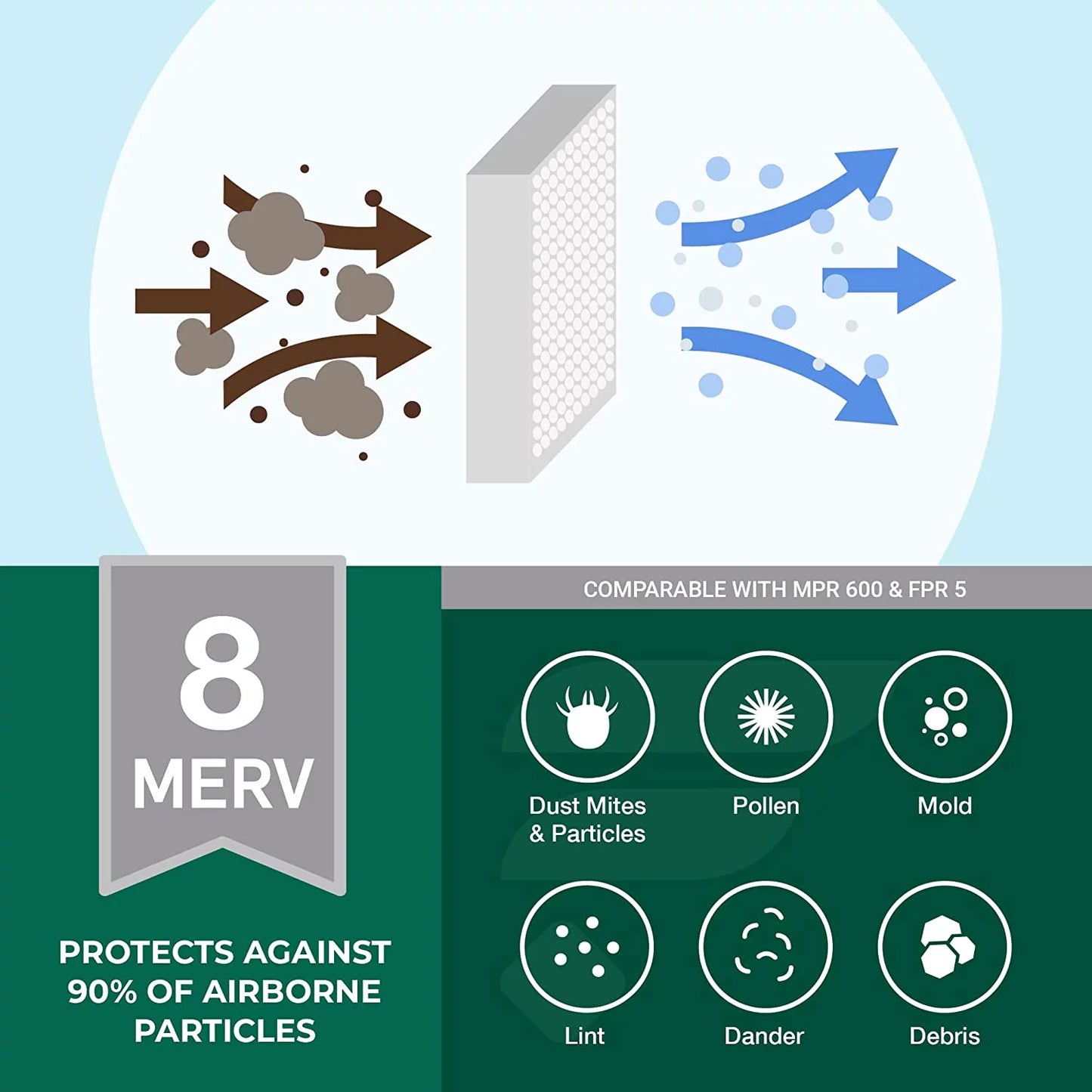 Pleated 8 Furnace 102/2120 Space-Gard MERV Aprilaire AC (3-Pack) HVAC for 20x25.25x3.5 Air Filterbuy Filters