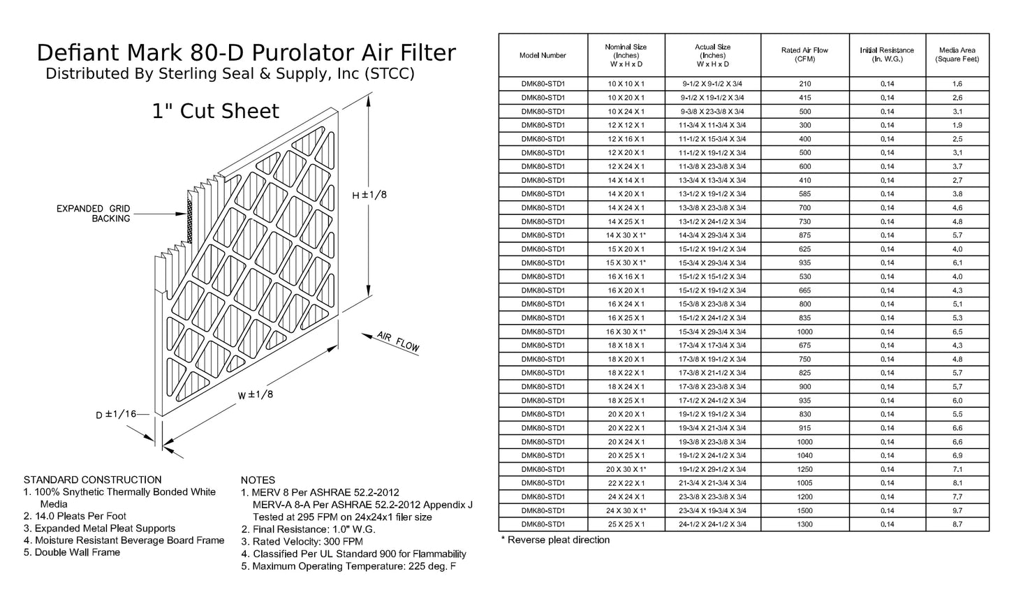 Air DMK80 14x14x1, Extended (6 MERV 8, Pack) Surface Purolator Filter, Mechanical Pleated