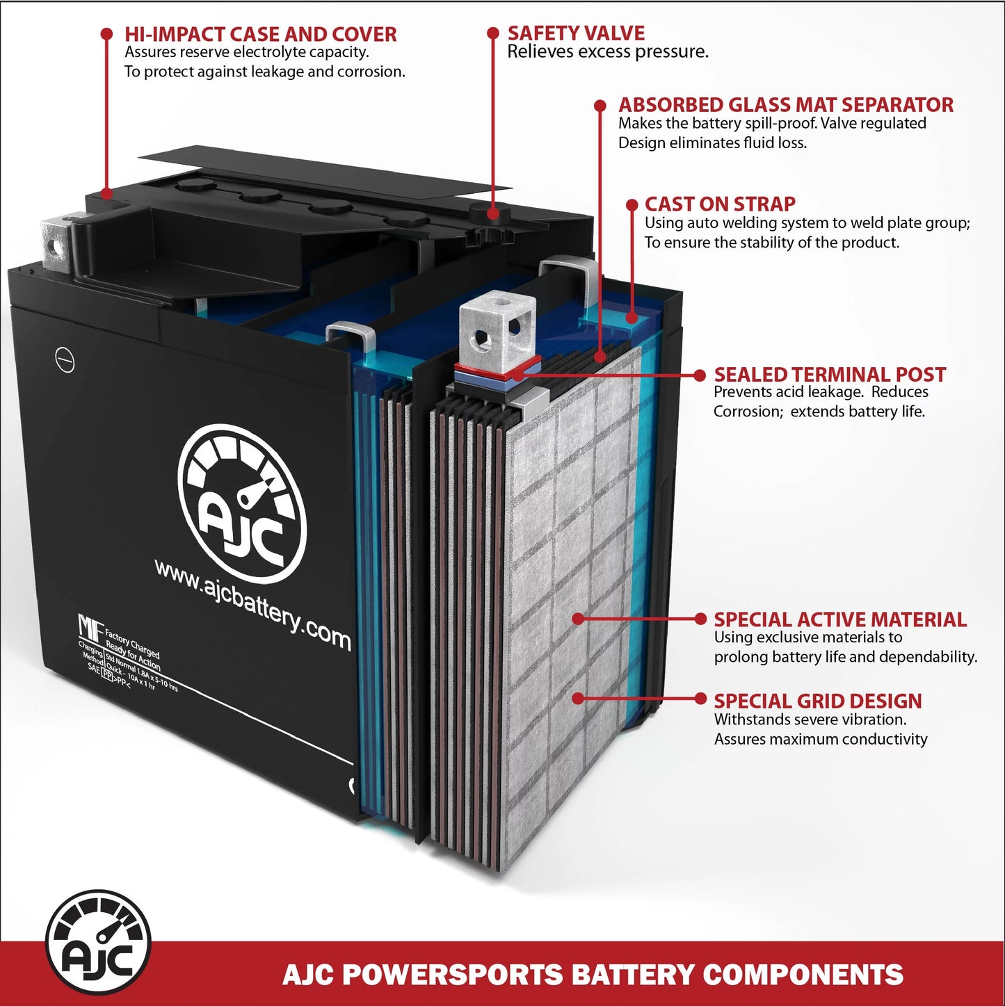 AJC (2007) GTx Ptek Ho Pro Snowmobile Bombardier Replacement Compatible 800 Battery 800CC Battery with LTd