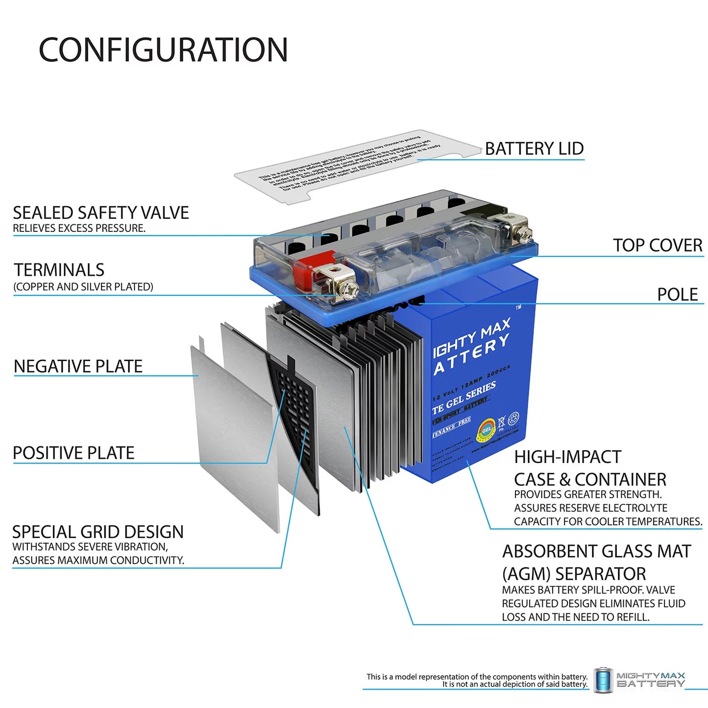 900 Dorsoduro for Aprilia Replacement Battery 2017 GEL YTX14-BS