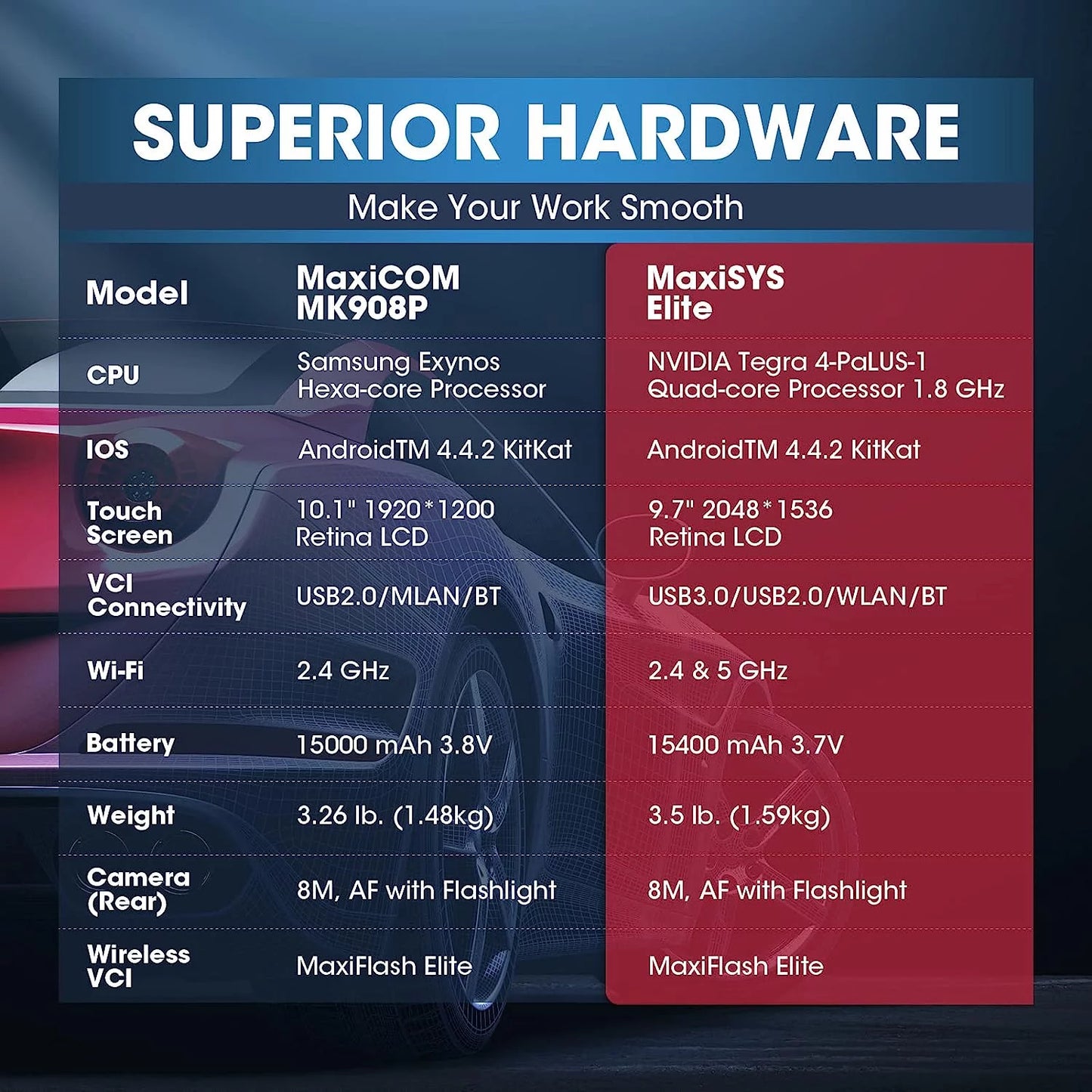 Services Car Programming ECU MaxiSys Ver. Years MS909/ & Autel 2 38+ J2534 Tool of Free 2 Diagnostic II Elite Coding, Pro Diagnostic MS919/ 2.0, Intelligent Elite New Scan