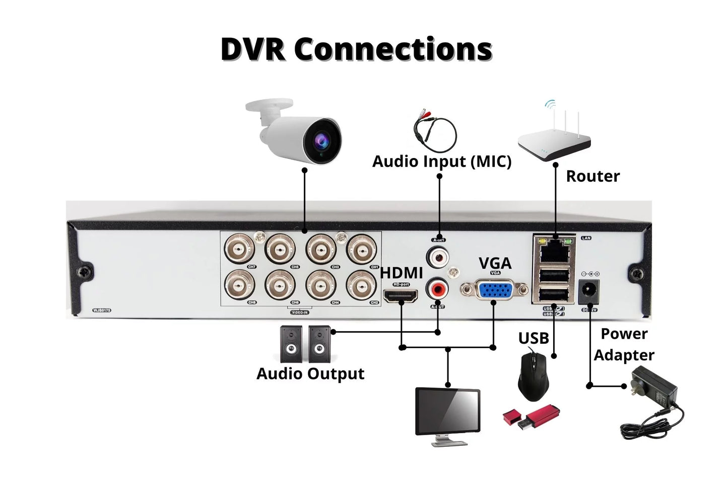 Channel Evertech Recording Drive DVR 2TB H.265 AHD 8 Security Analog for CCTV TVI Surveillance CVI Hard